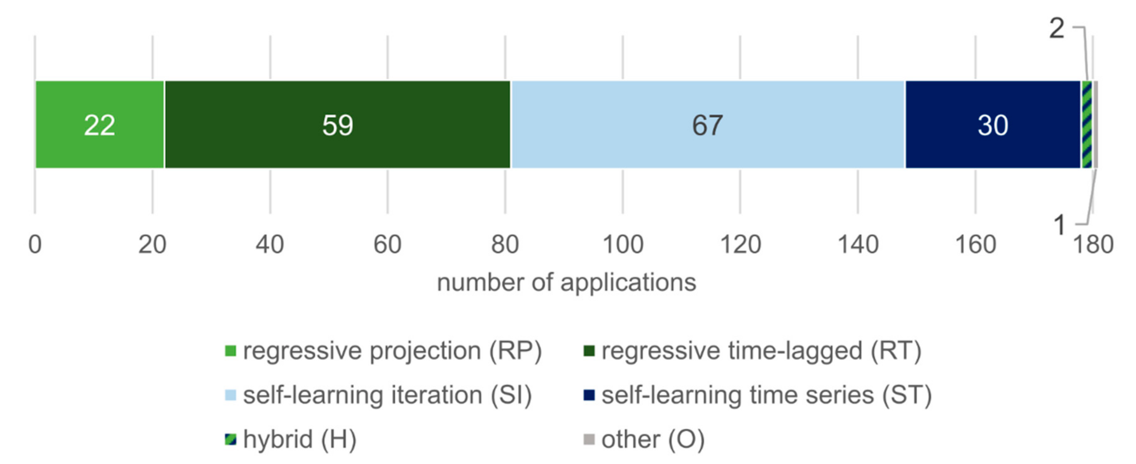 Remotesensing 12 03513 g006 Remotesensing 12 03513 g006