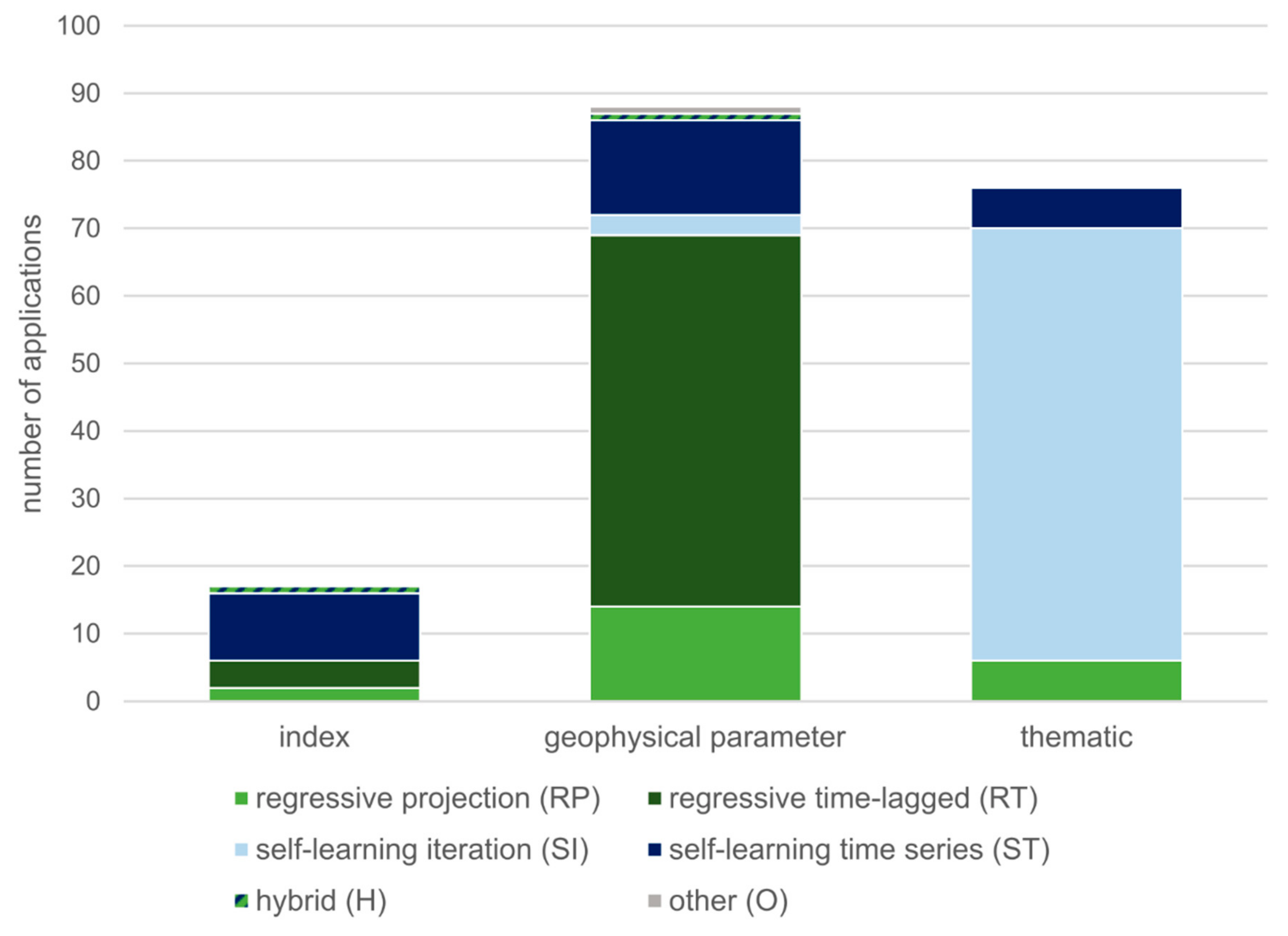 Remotesensing 12 03513 g008 Remotesensing 12 03513 g008