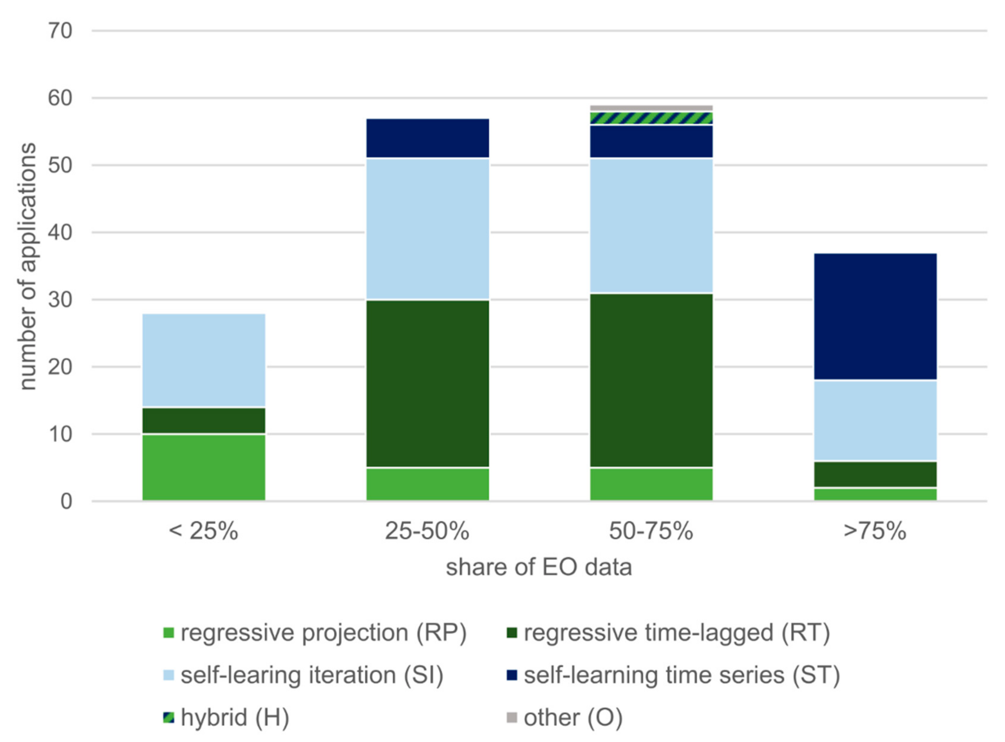 Remotesensing 12 03513 g011 Remotesensing 12 03513 g011
