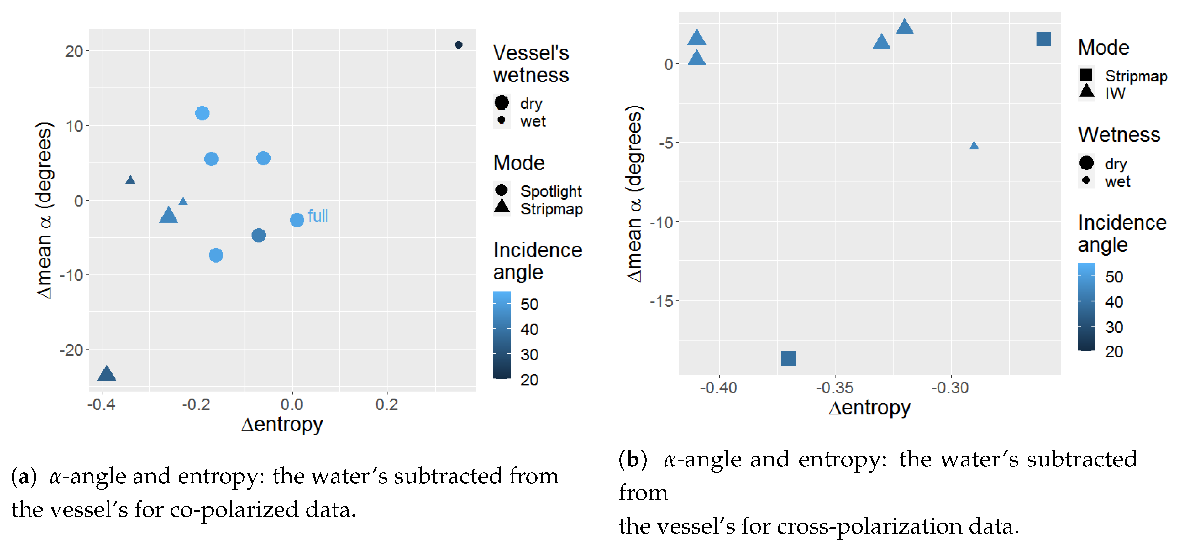 Remotesensing 12 03516 g020 Remotesensing 12 03516 g020