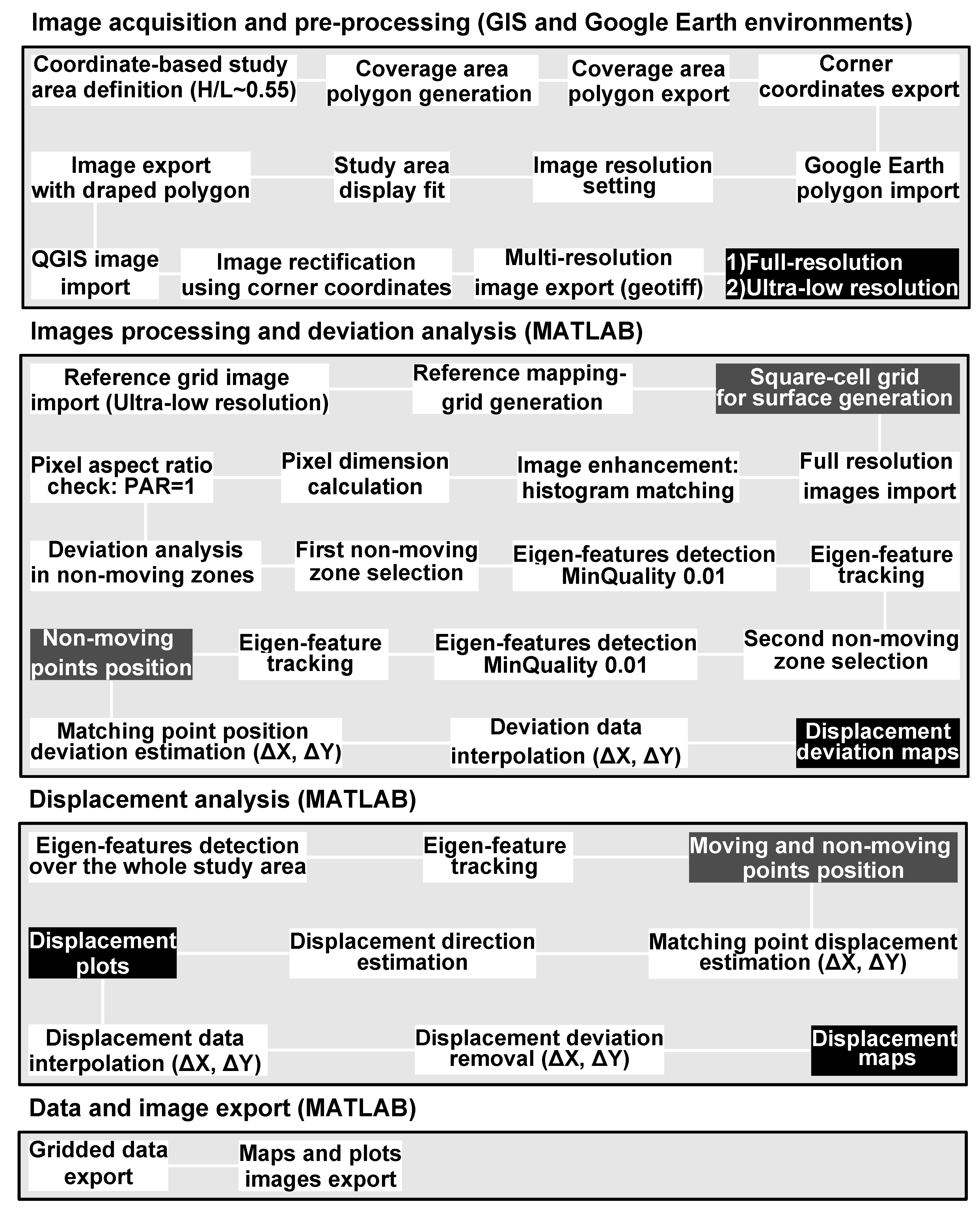 Remotesensing 12 03518 g002