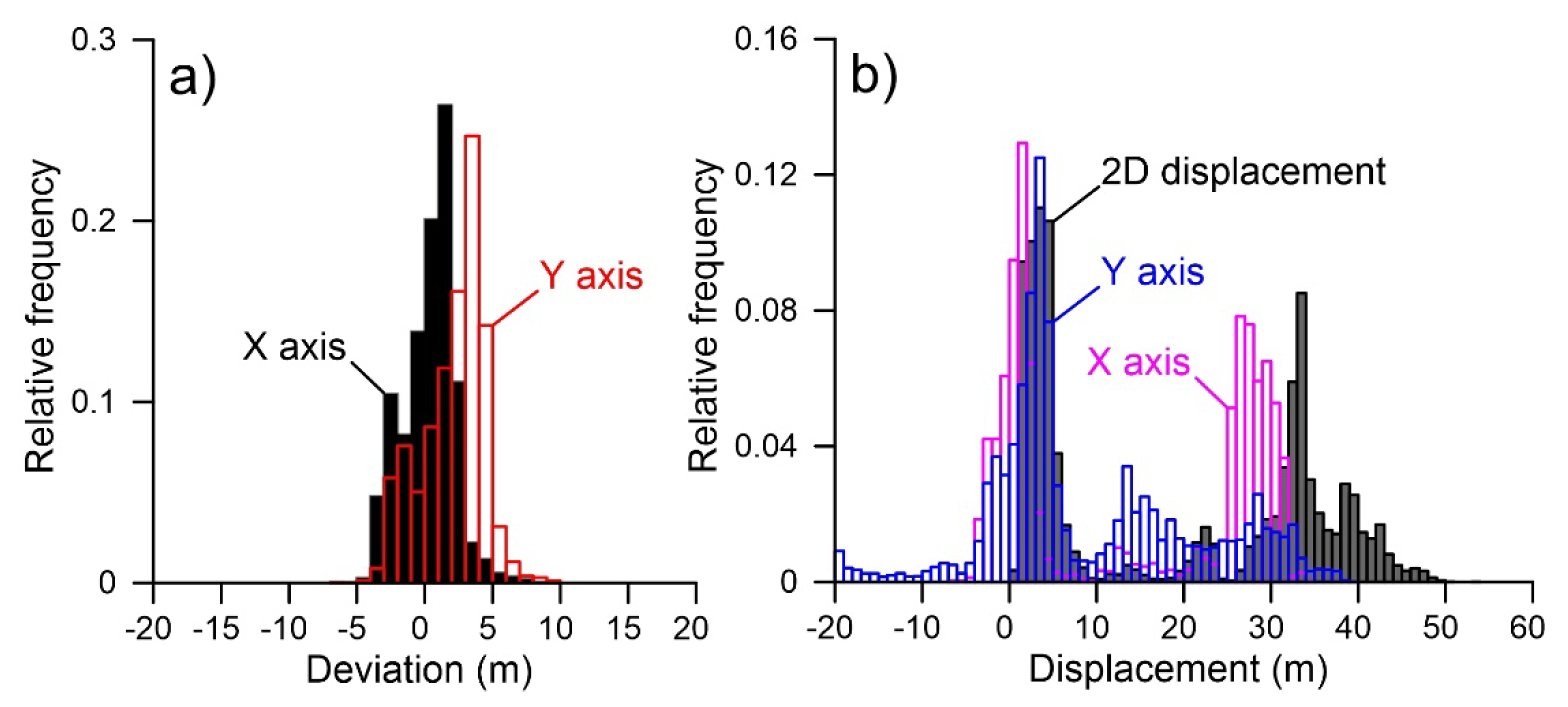 Remotesensing 12 03518 g008