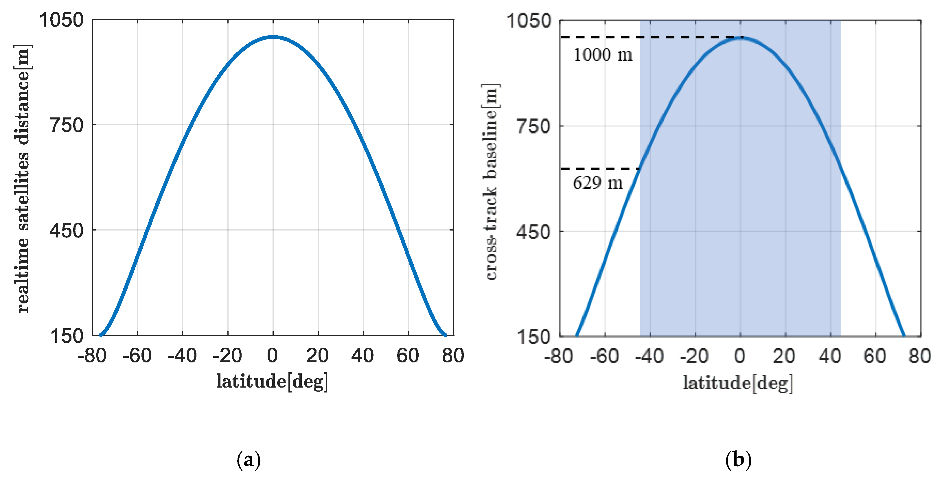 Remotesensing 12 03519 g006a