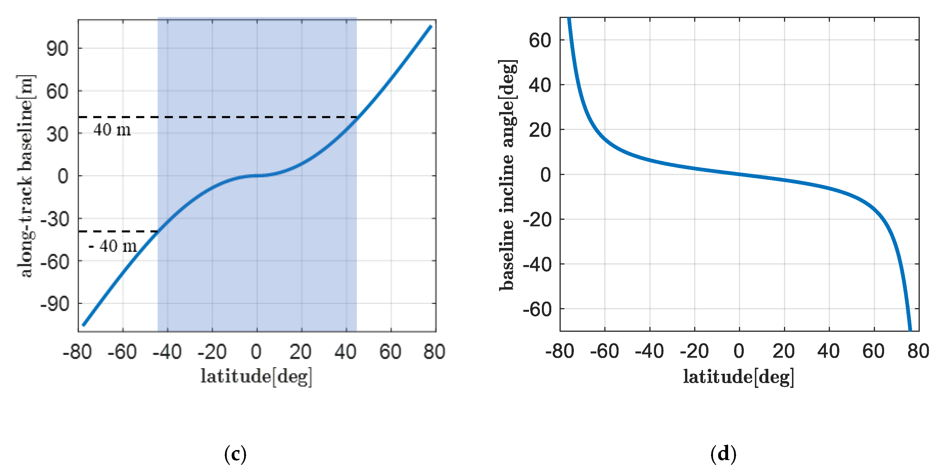 Remotesensing 12 03519 g006b