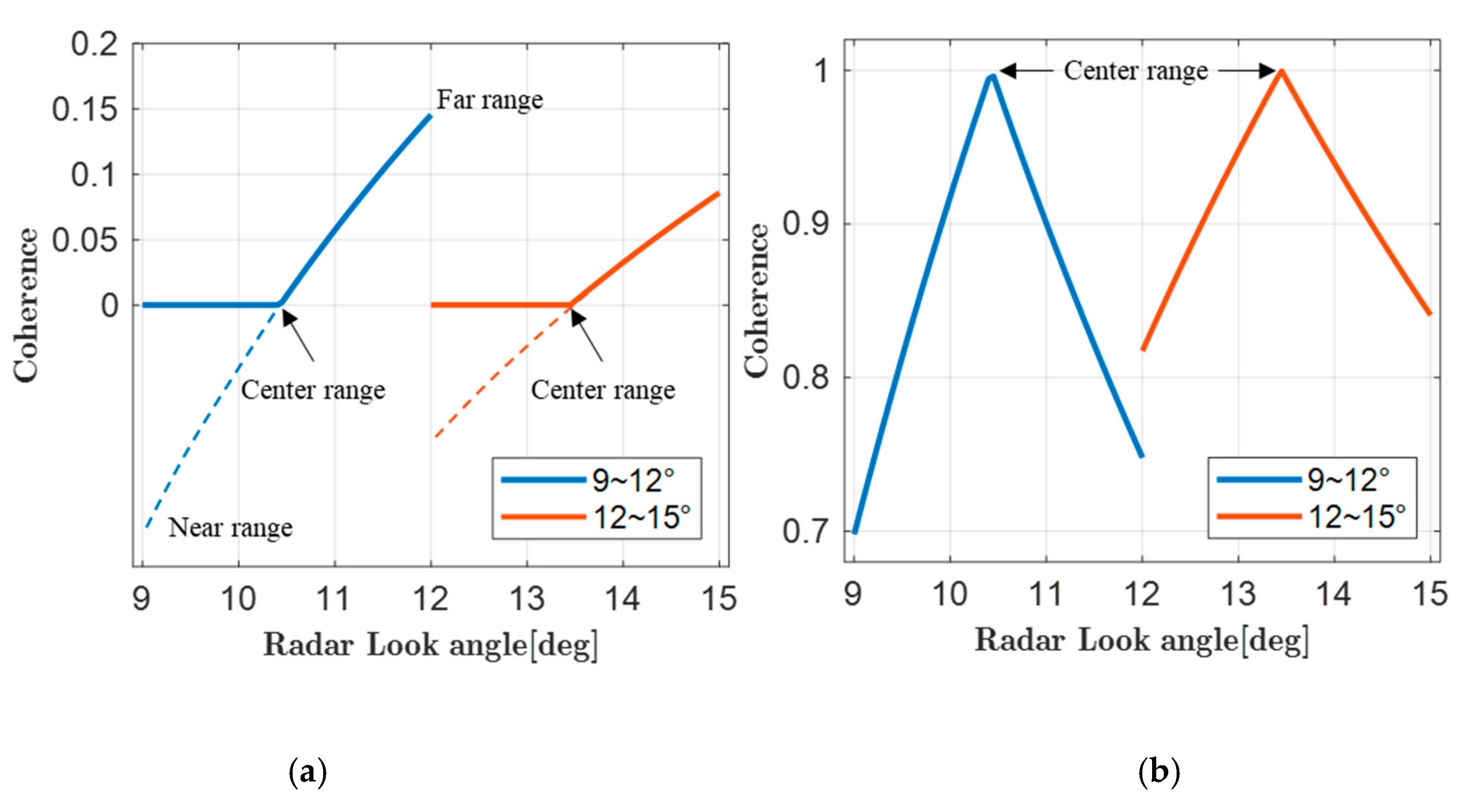 Remotesensing 12 03519 g011