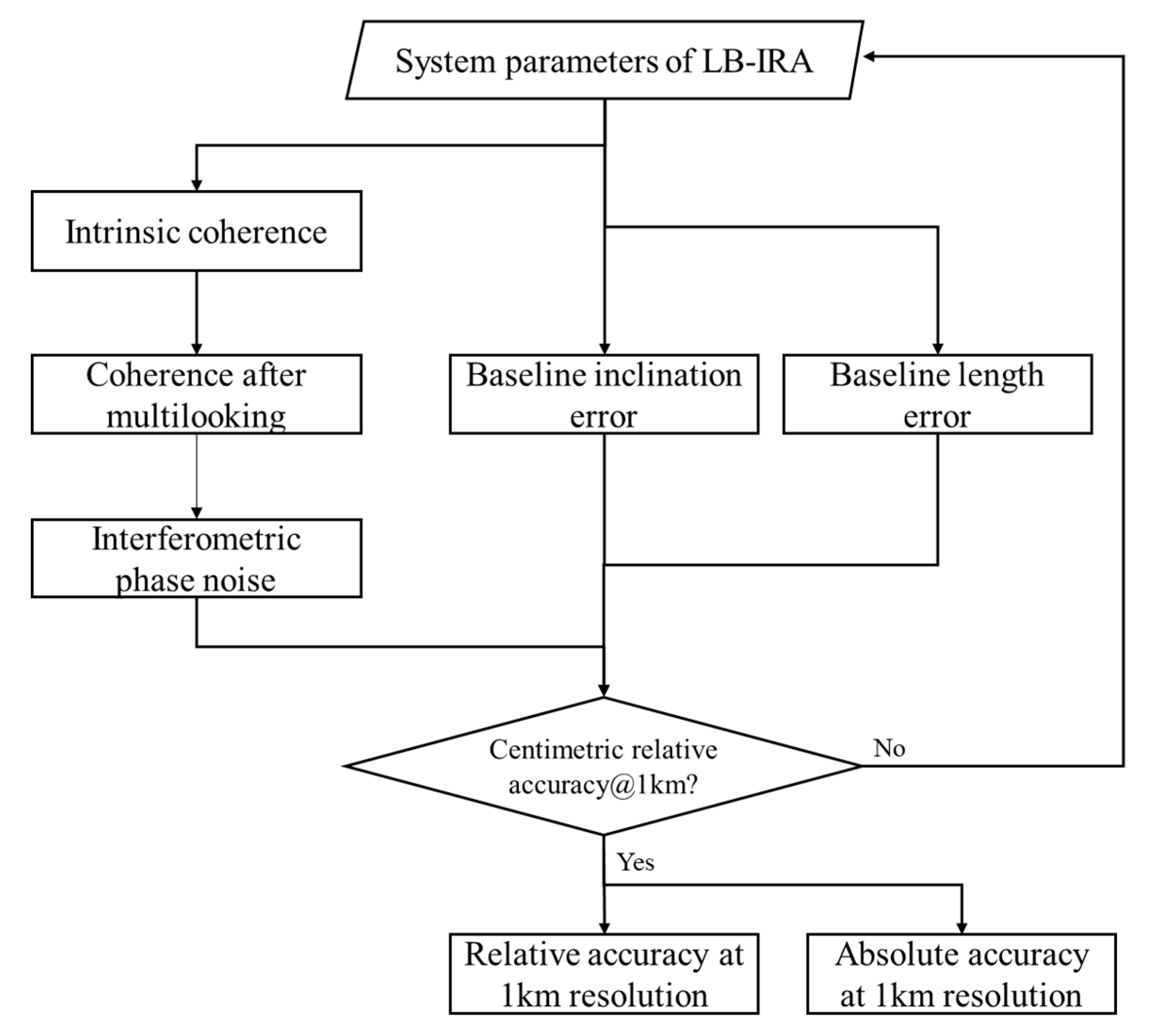 Remotesensing 12 03519 g014