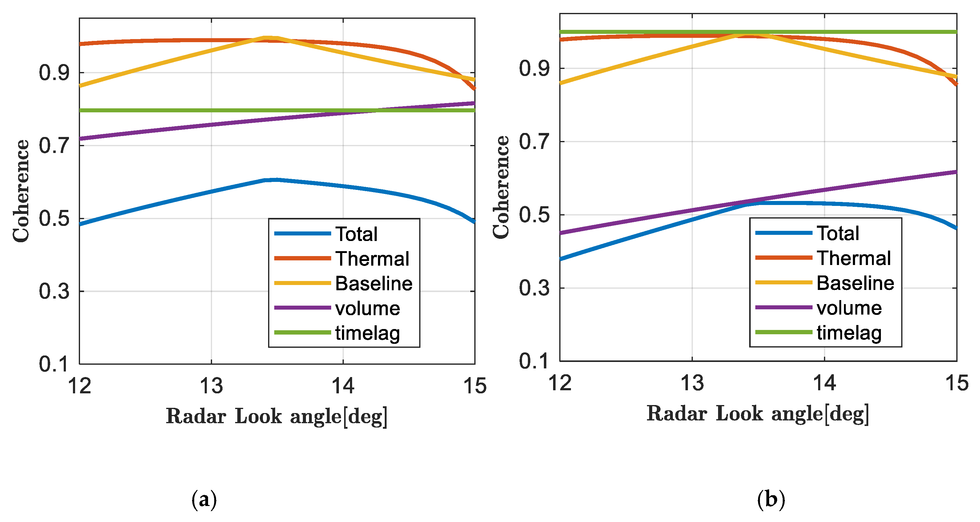 Remotesensing 12 03519 g015