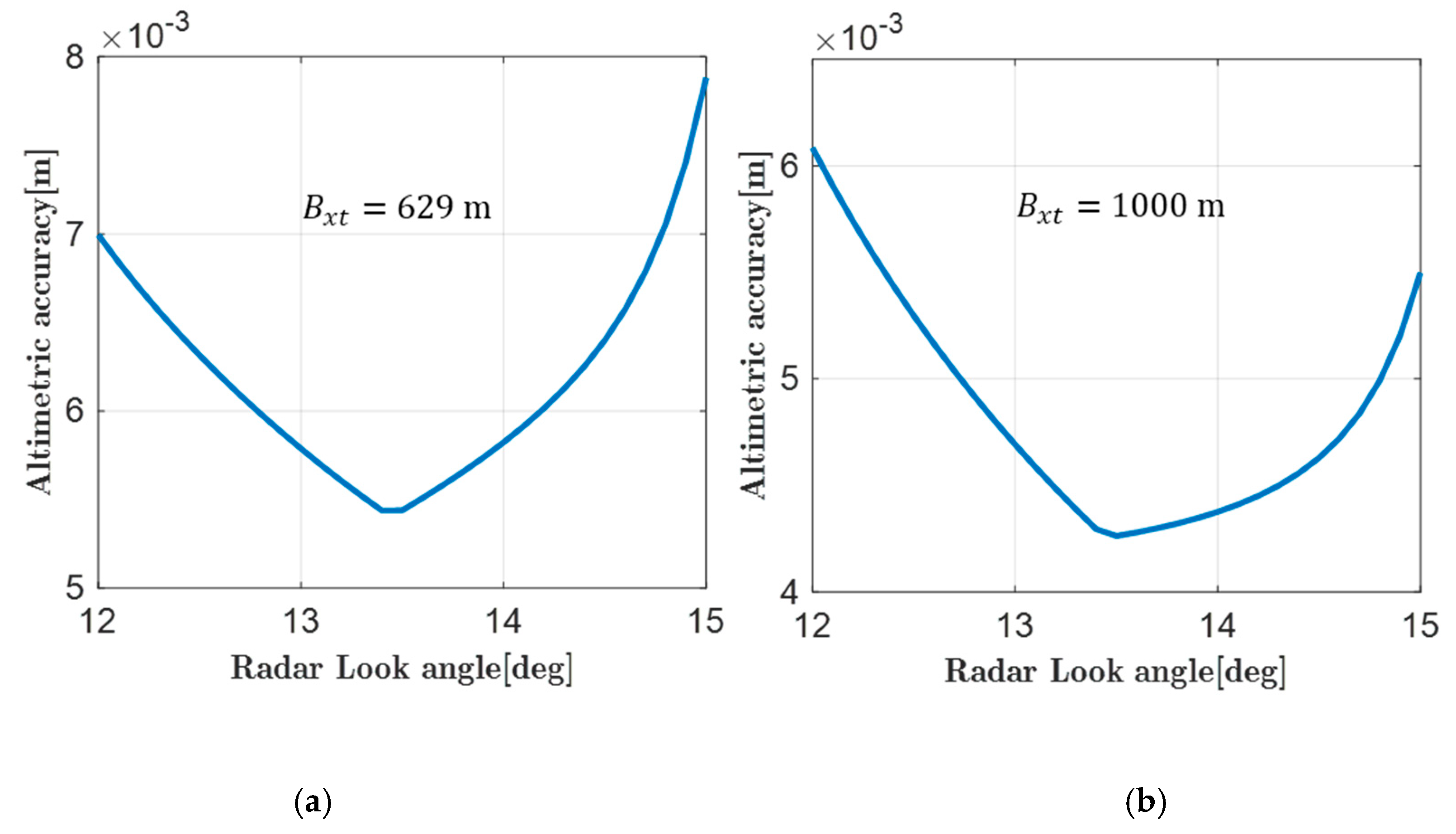 Remotesensing 12 03519 g016