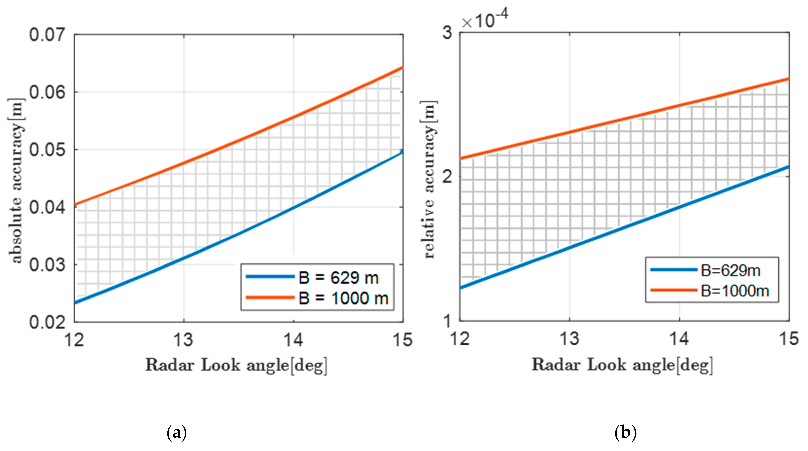 Remotesensing 12 03519 g017