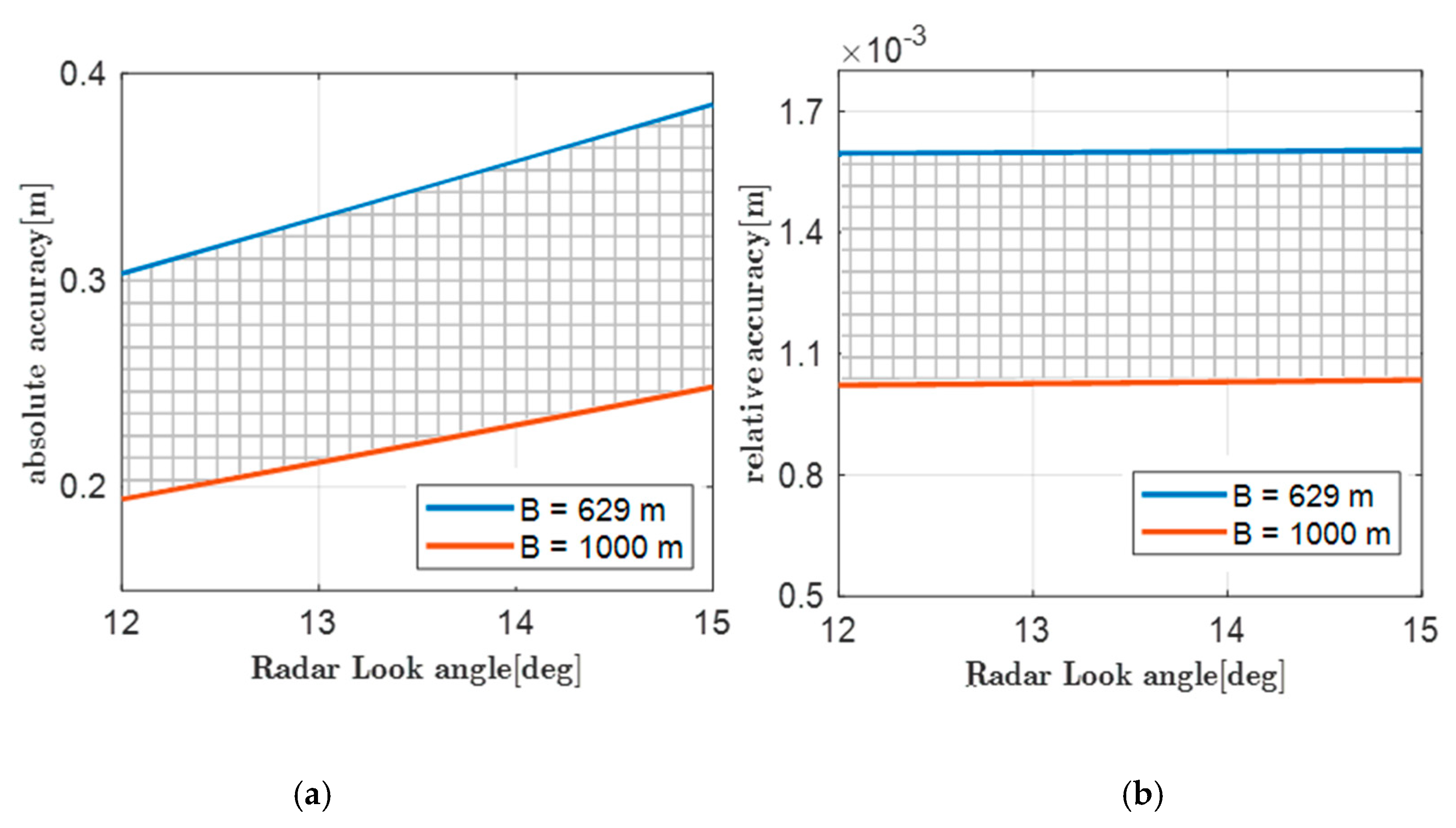 Remotesensing 12 03519 g018