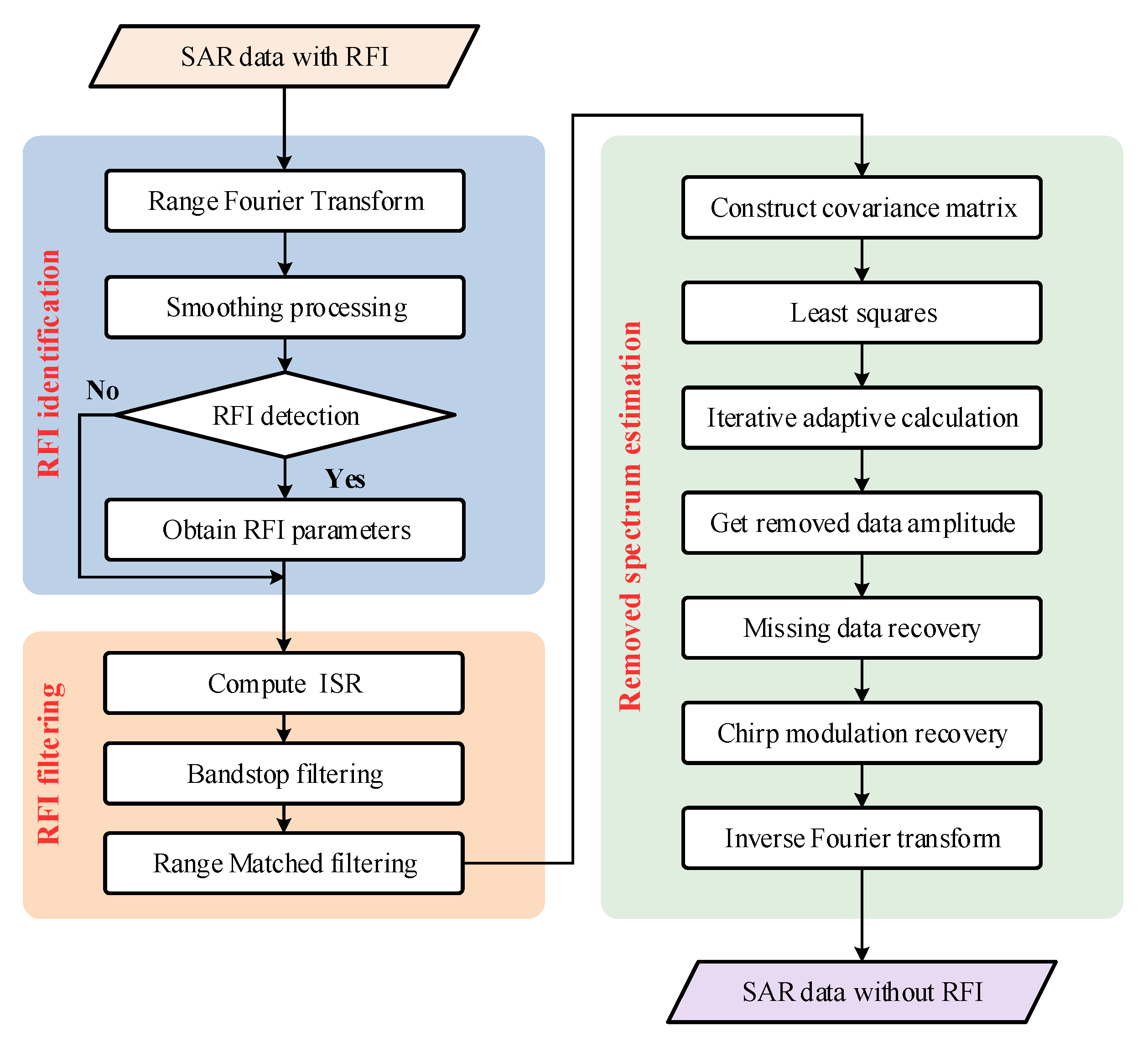 Remotesensing 12 03520 g005
