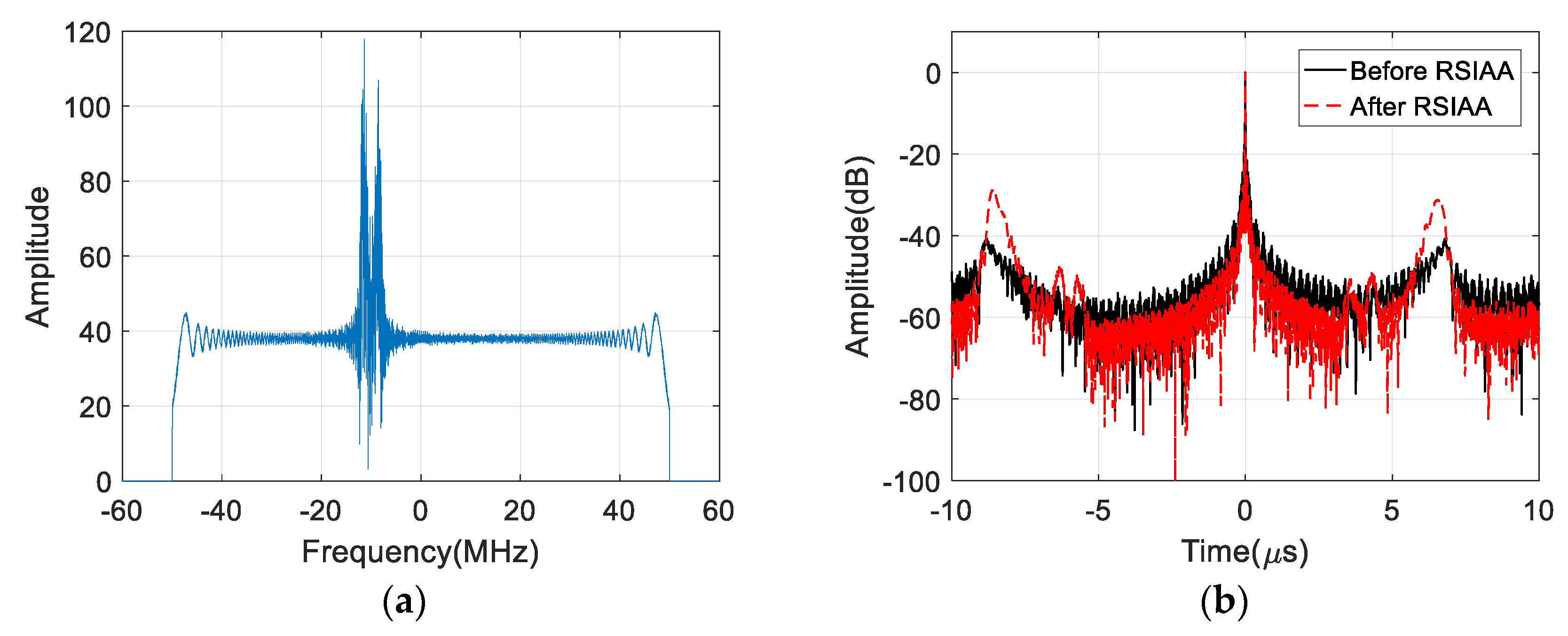 Remotesensing 12 03520 g006a