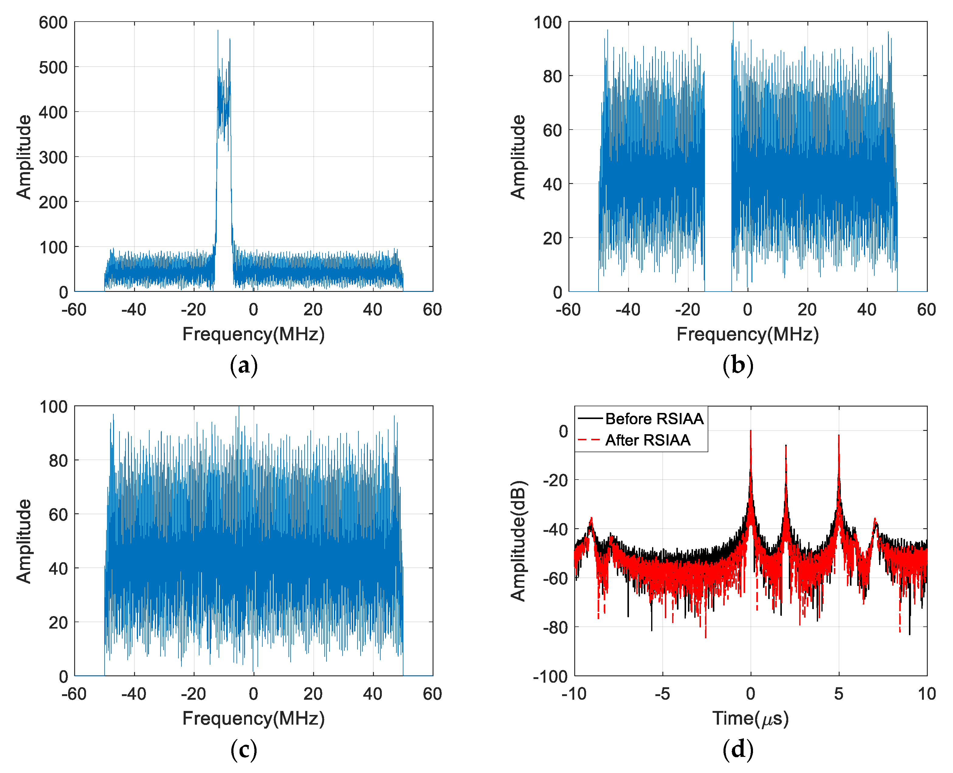 Remotesensing 12 03520 g010