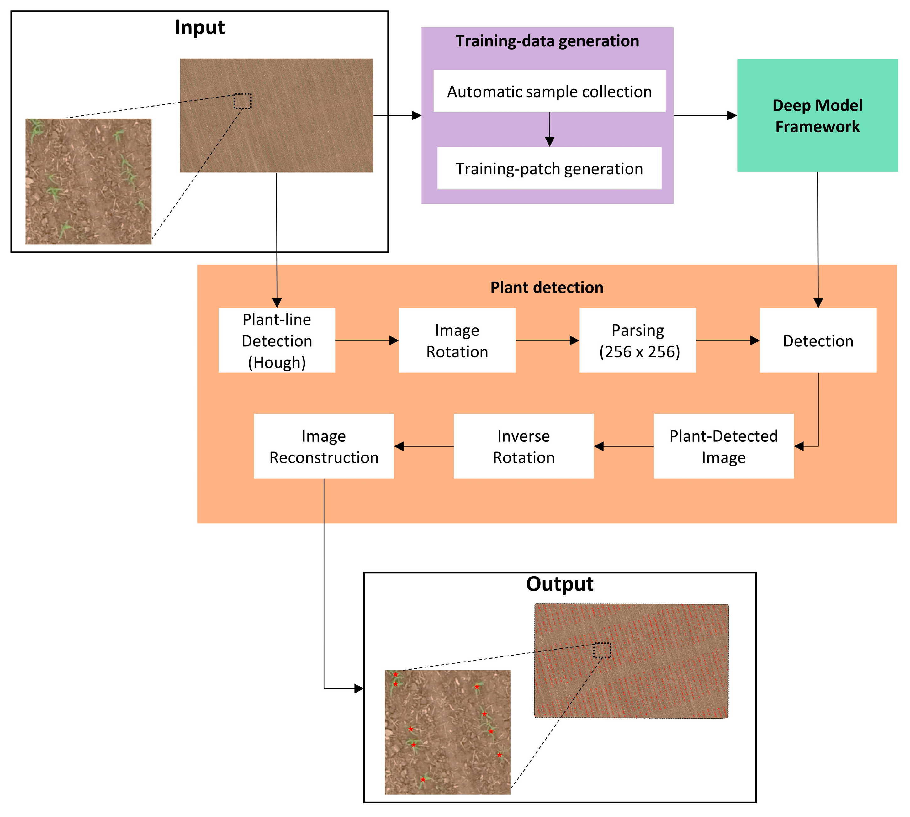 Remotesensing 12 03521 g001 Remotesensing 12 03521 g001