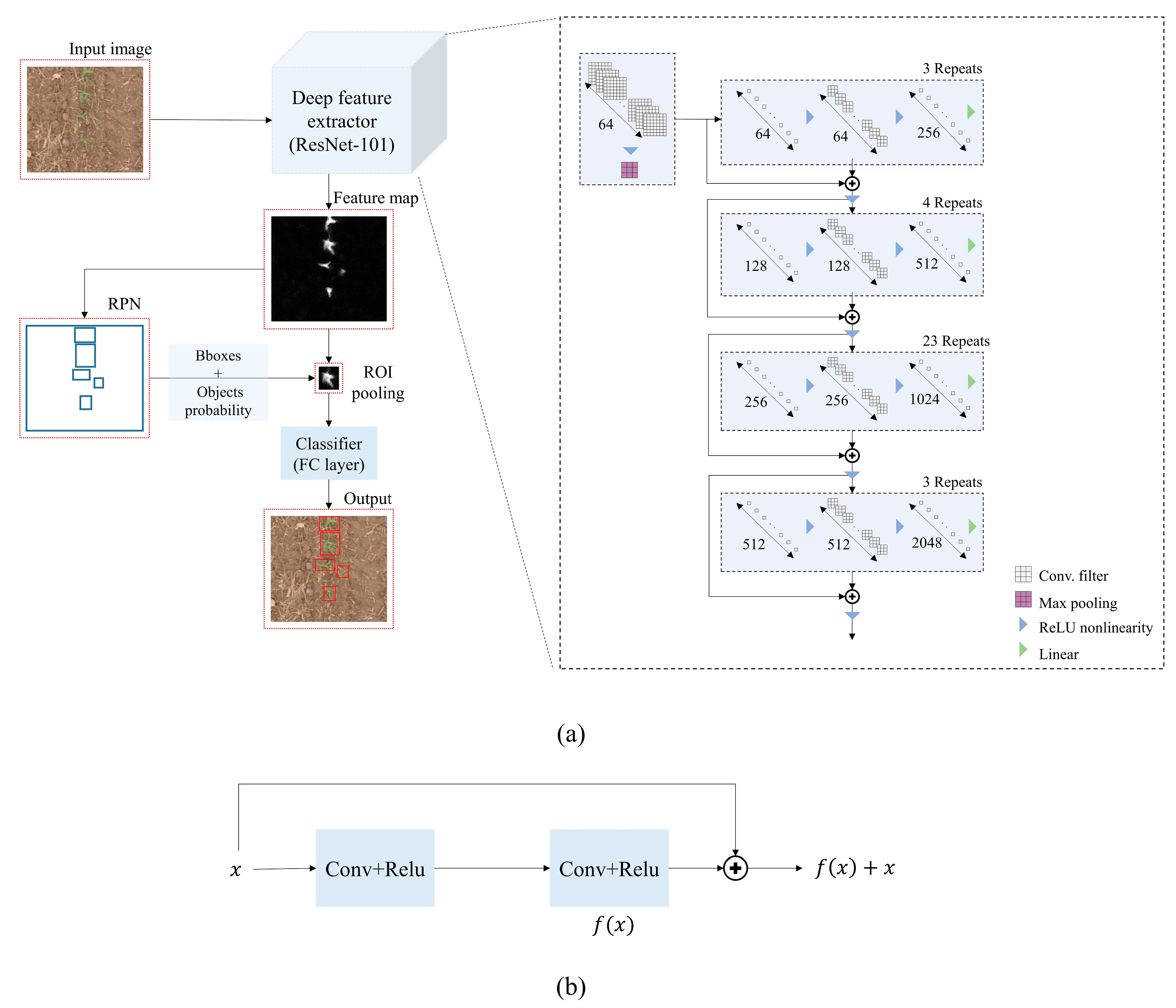 Remotesensing 12 03521 g005 Remotesensing 12 03521 g005