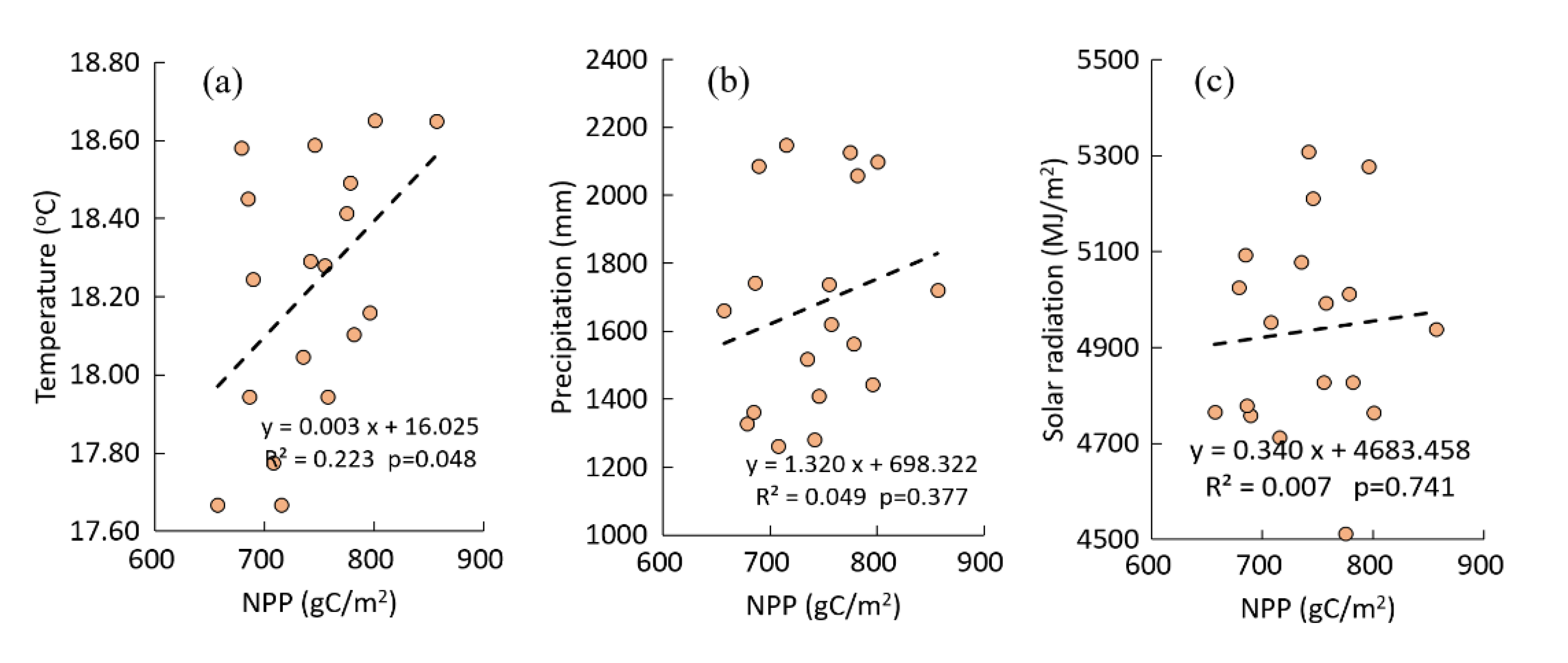 Remotesensing 12 03525 g006 Remotesensing 12 03525 g006