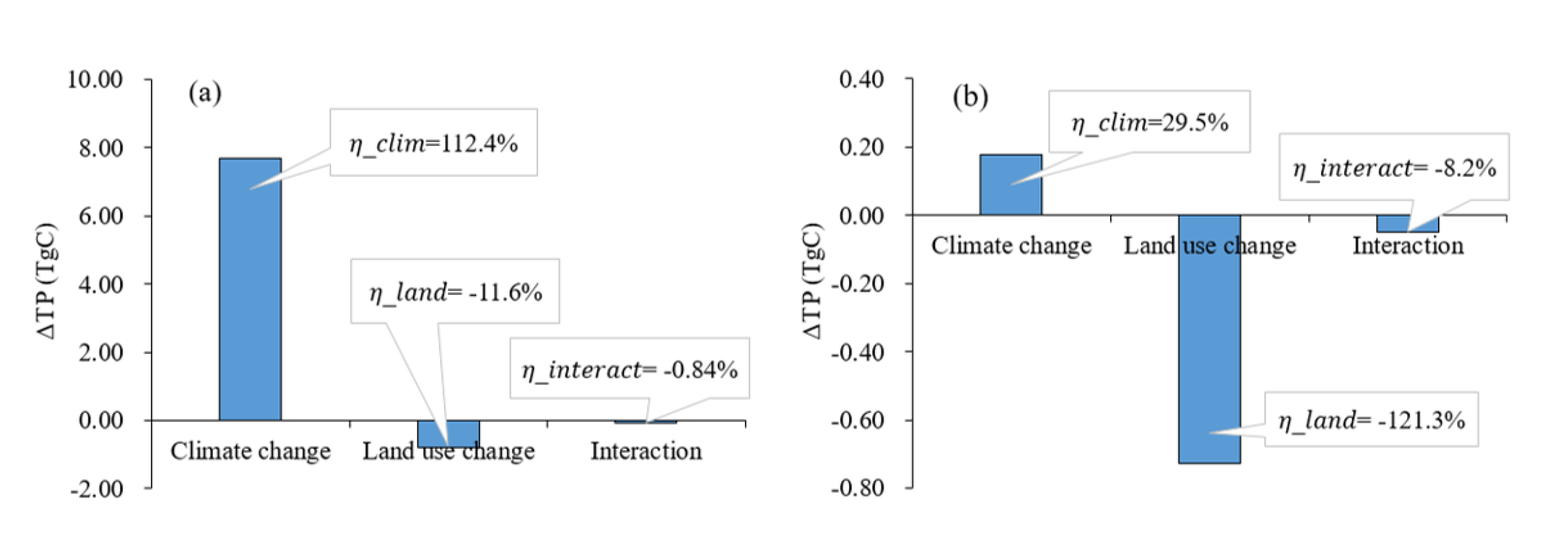 Remotesensing 12 03525 g009 Remotesensing 12 03525 g009