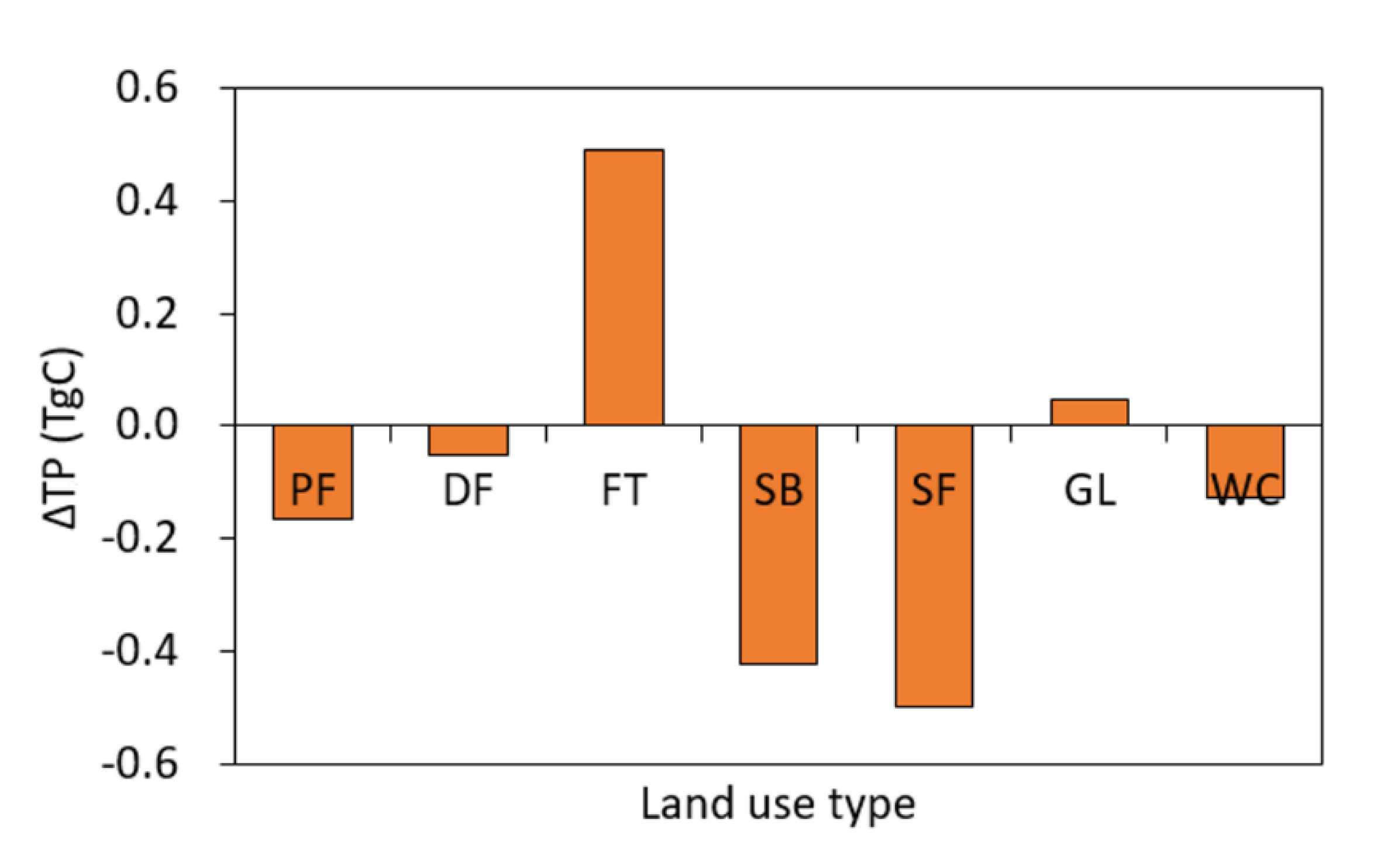 Remotesensing 12 03525 g010 Remotesensing 12 03525 g010