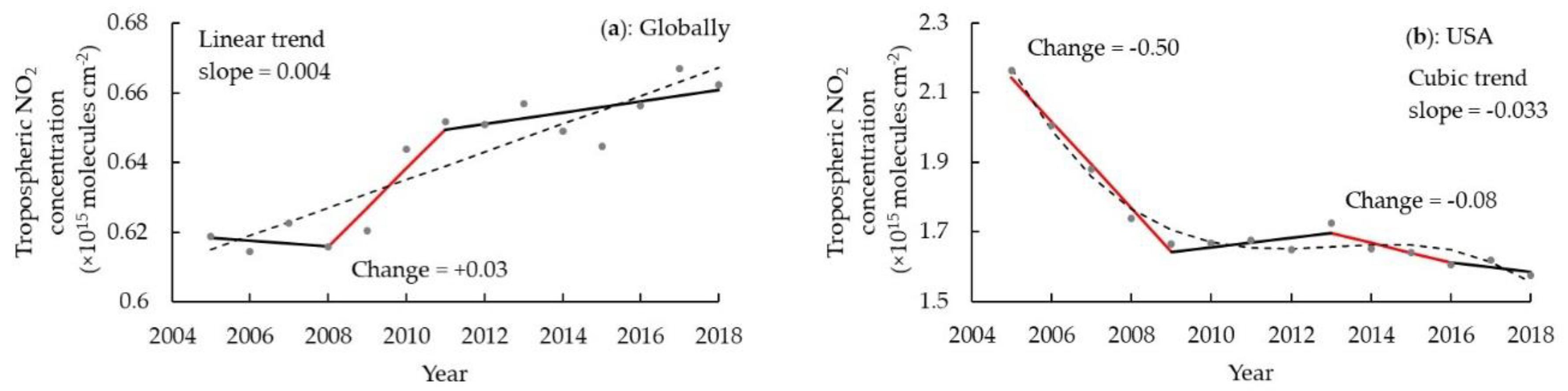 Remotesensing 12 03526 g005a Remotesensing 12 03526 g005a