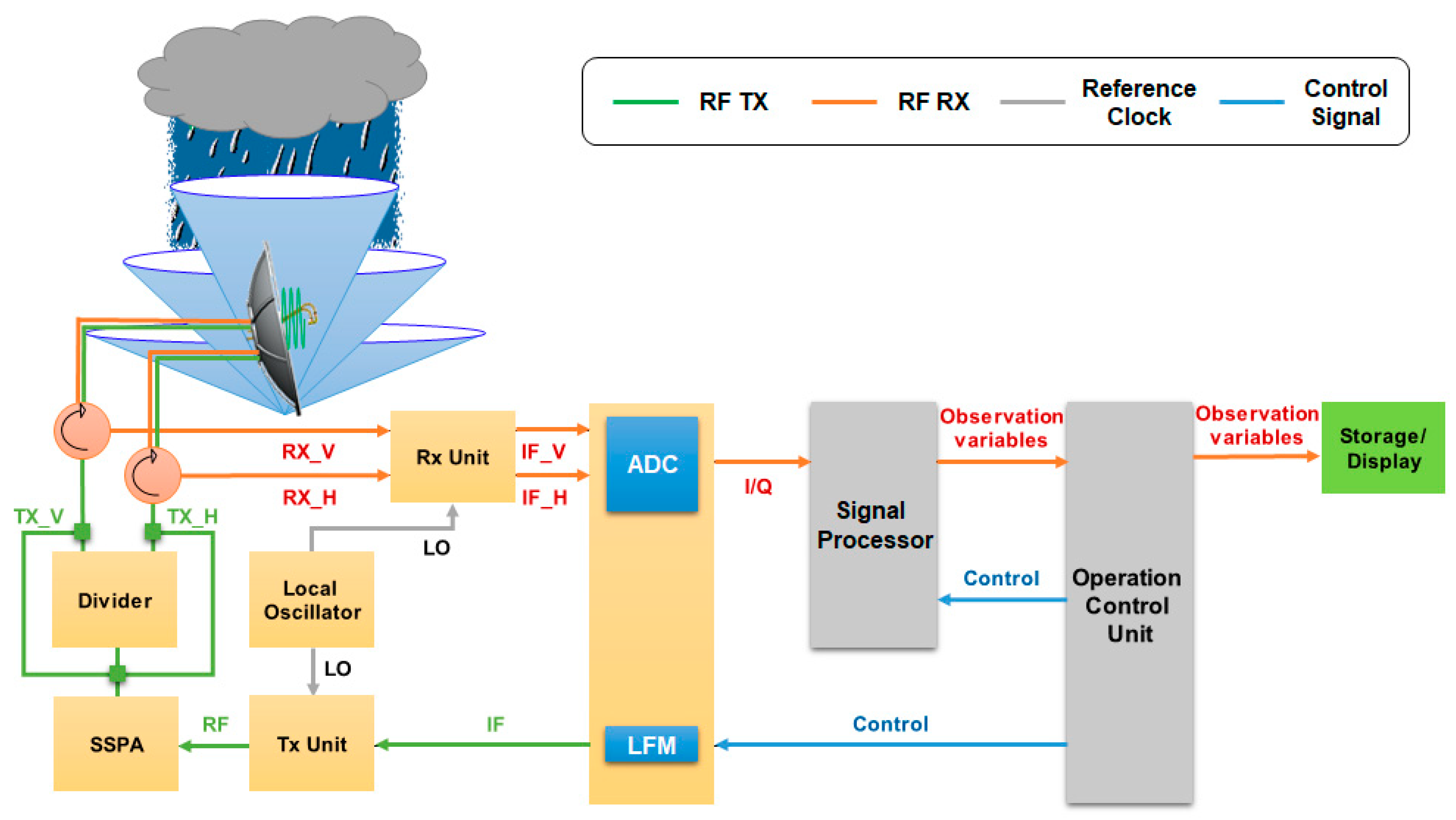 Remotesensing 12 03528 g002