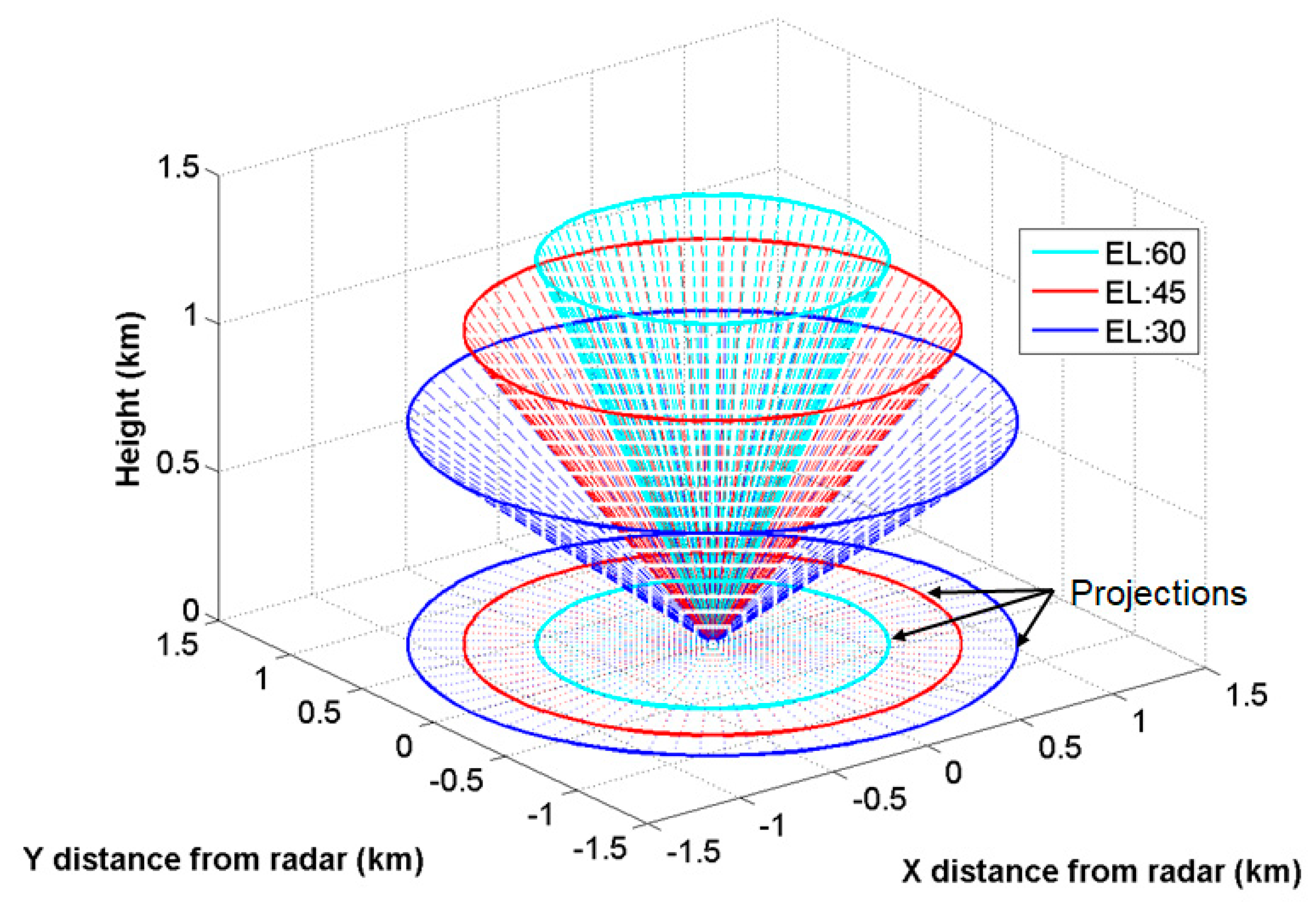 Remotesensing 12 03528 g003