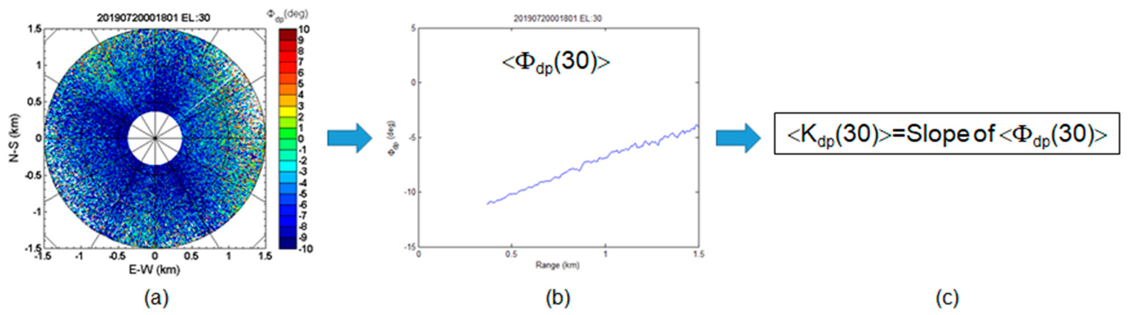 Remotesensing 12 03528 g006