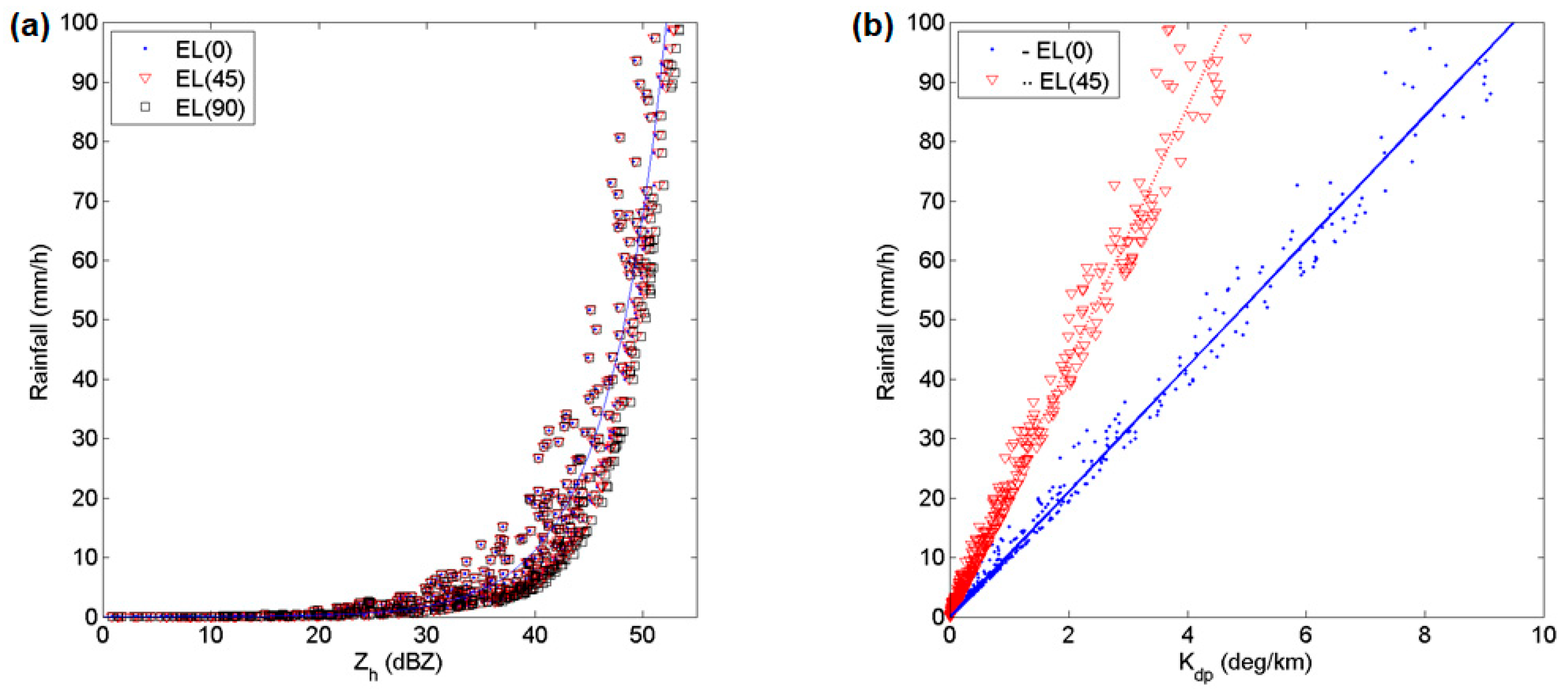 Remotesensing 12 03528 g007