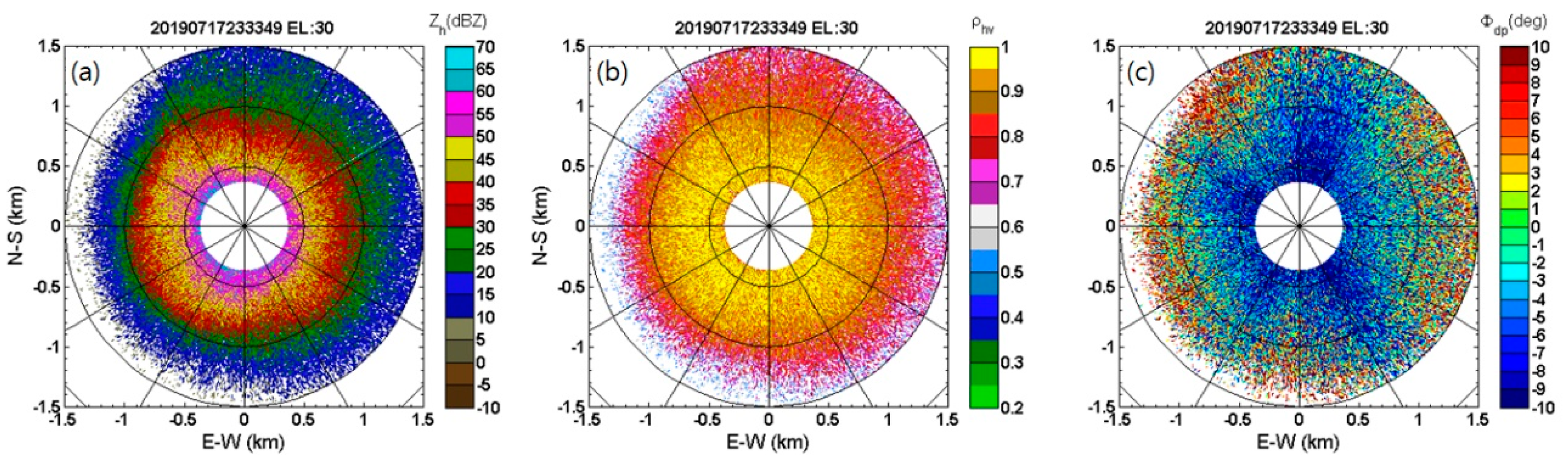 Remotesensing 12 03528 g010