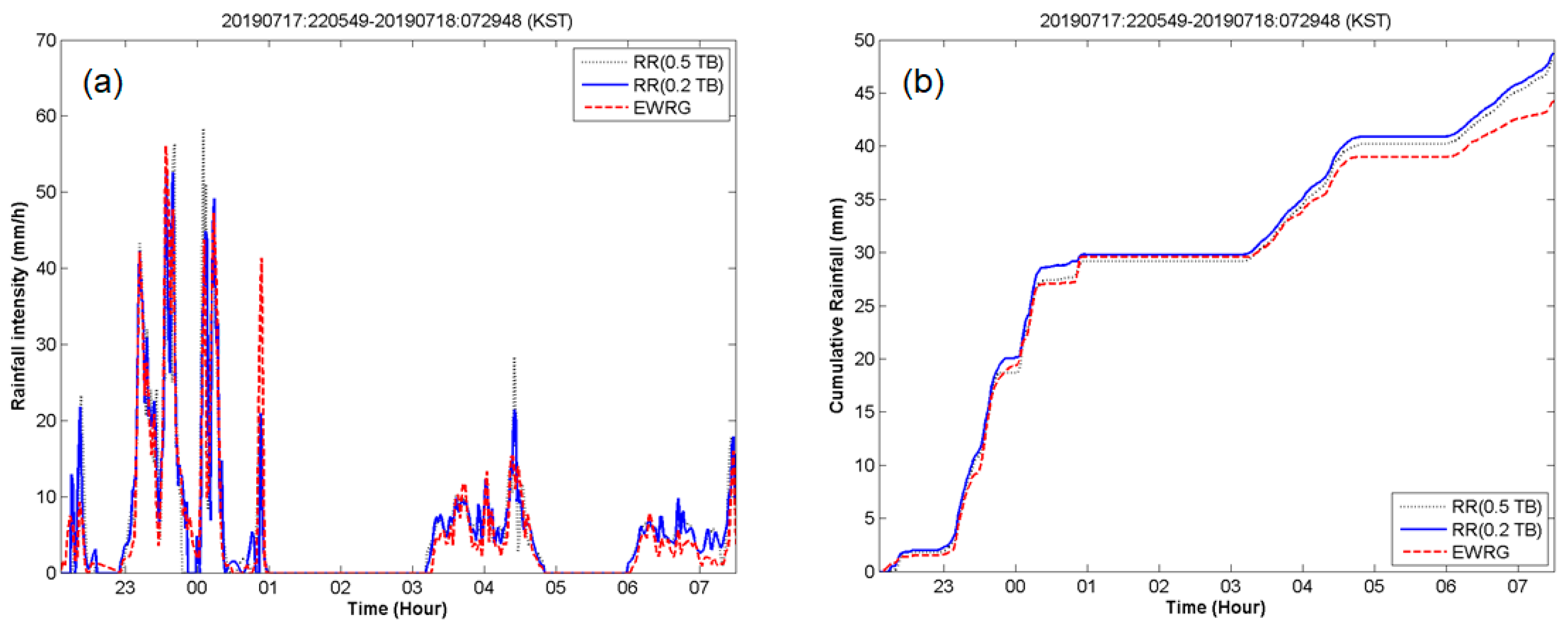 Remotesensing 12 03528 g011