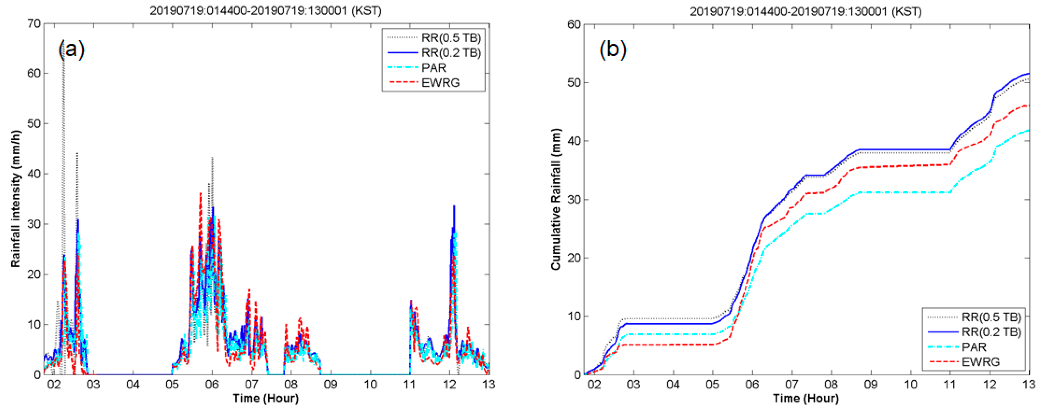 Remotesensing 12 03528 g012