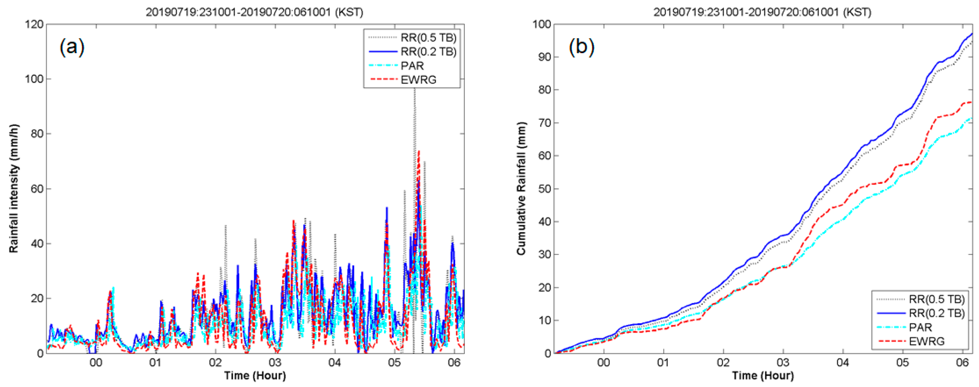 Remotesensing 12 03528 g013