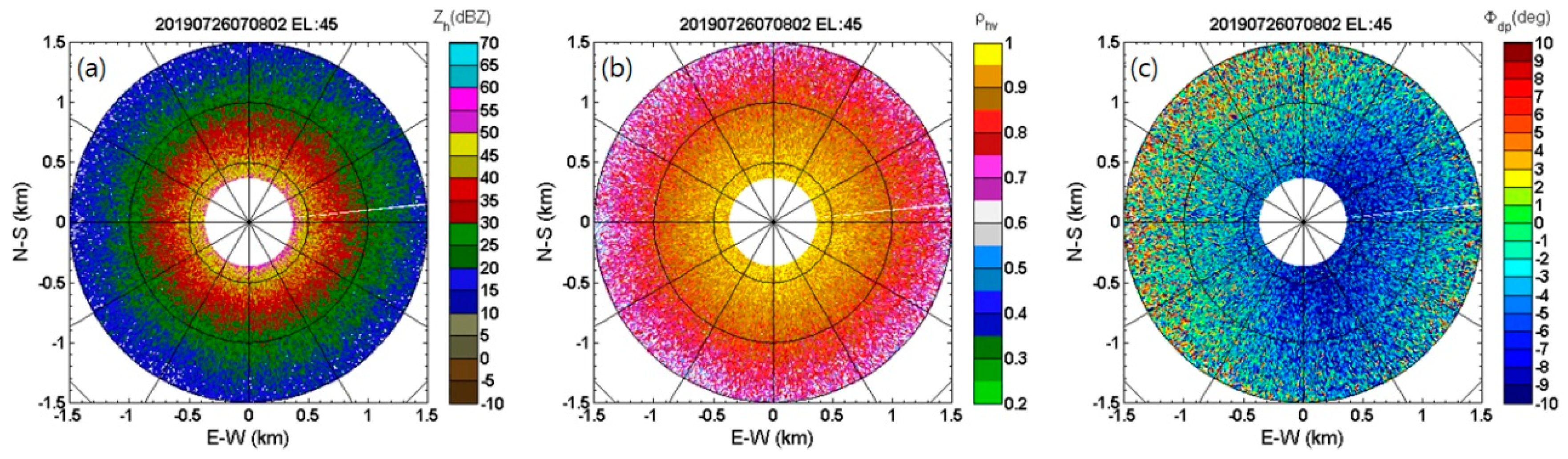 Remotesensing 12 03528 g015