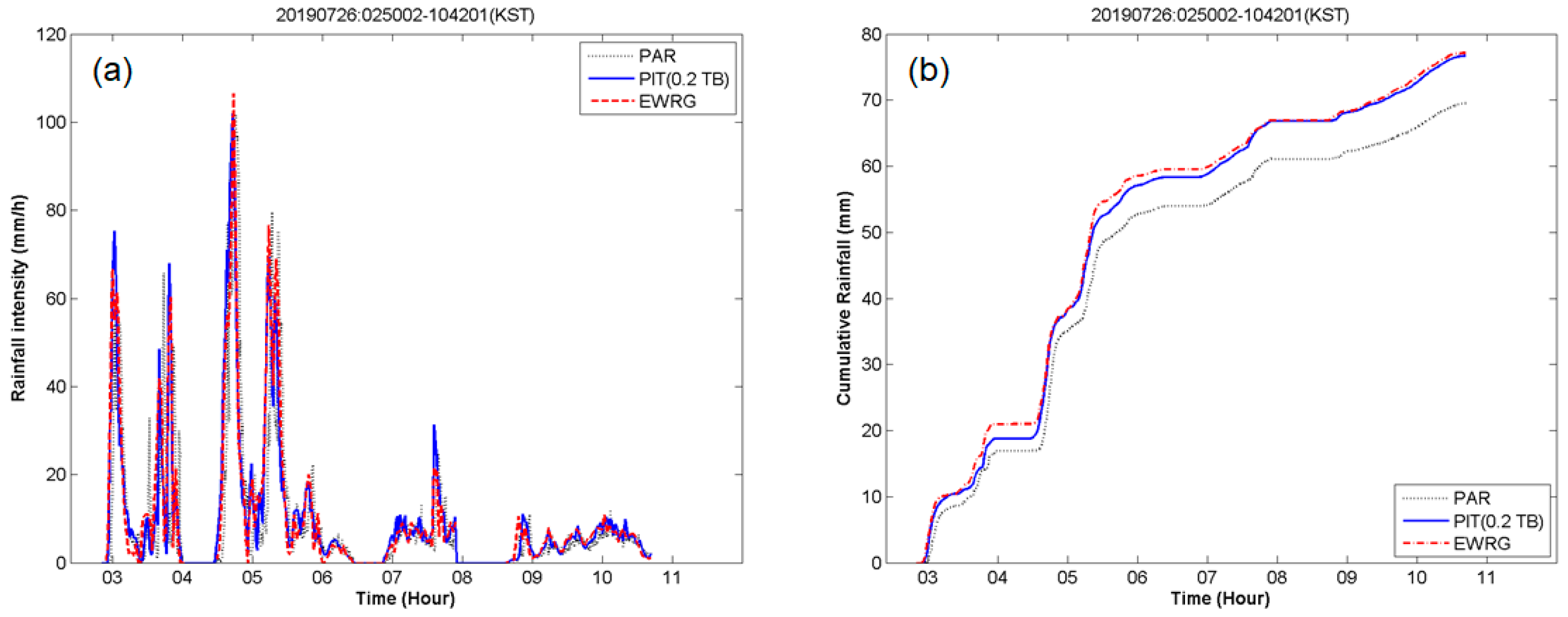 Remotesensing 12 03528 g016