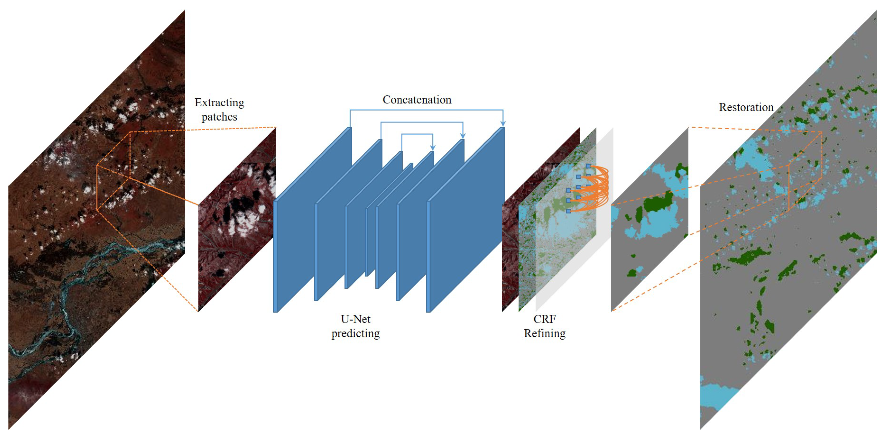 Remotesensing 12 03530 g002