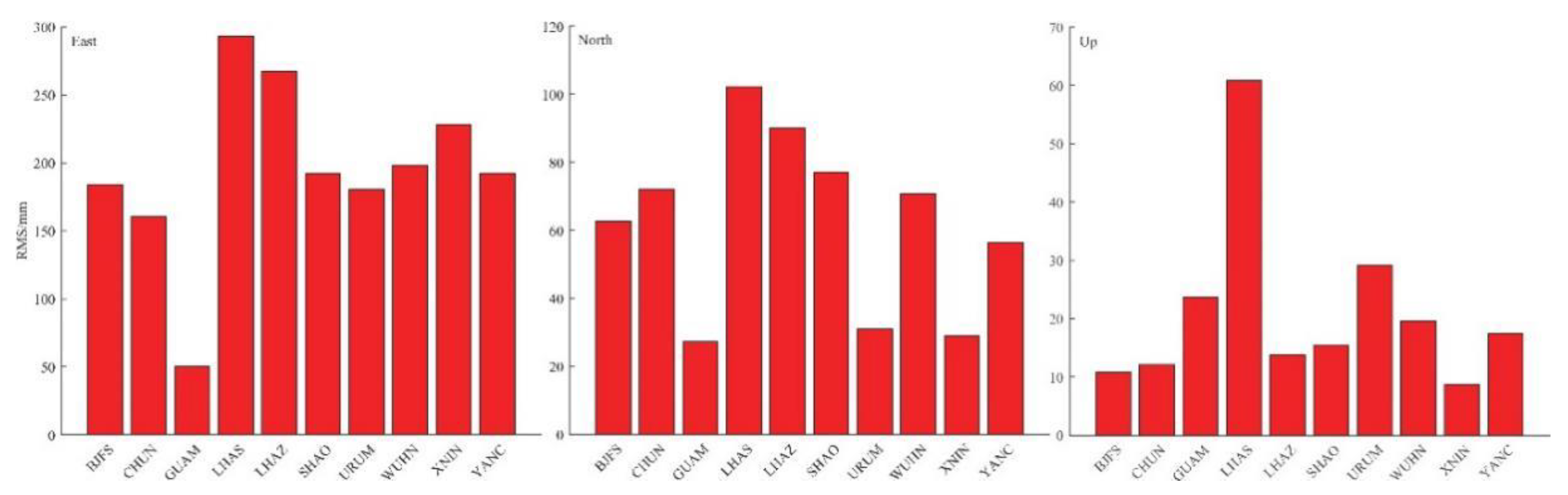Remotesensing 12 03532 g003 Remotesensing 12 03532 g003