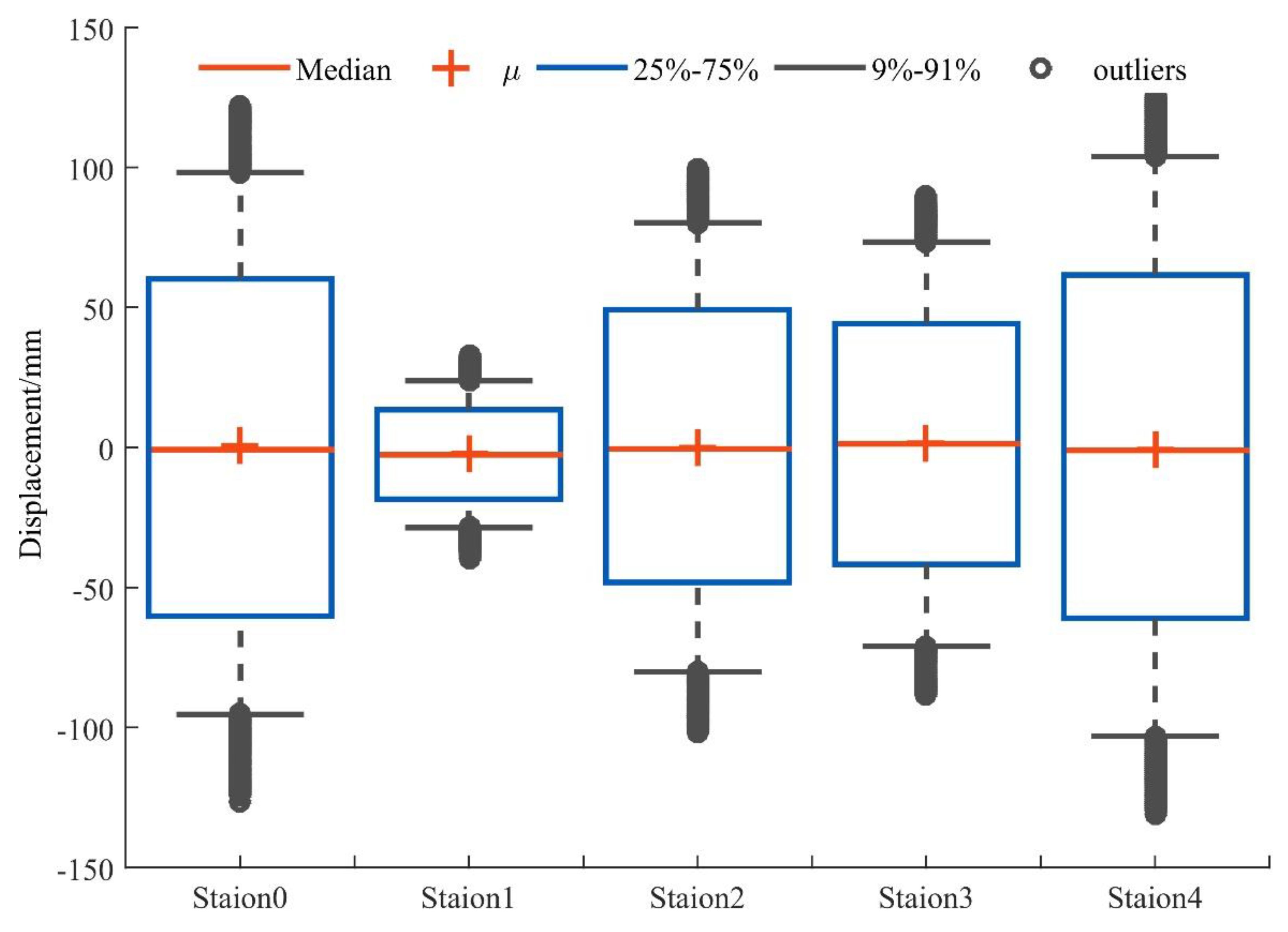 Remotesensing 12 03532 g005 Remotesensing 12 03532 g005