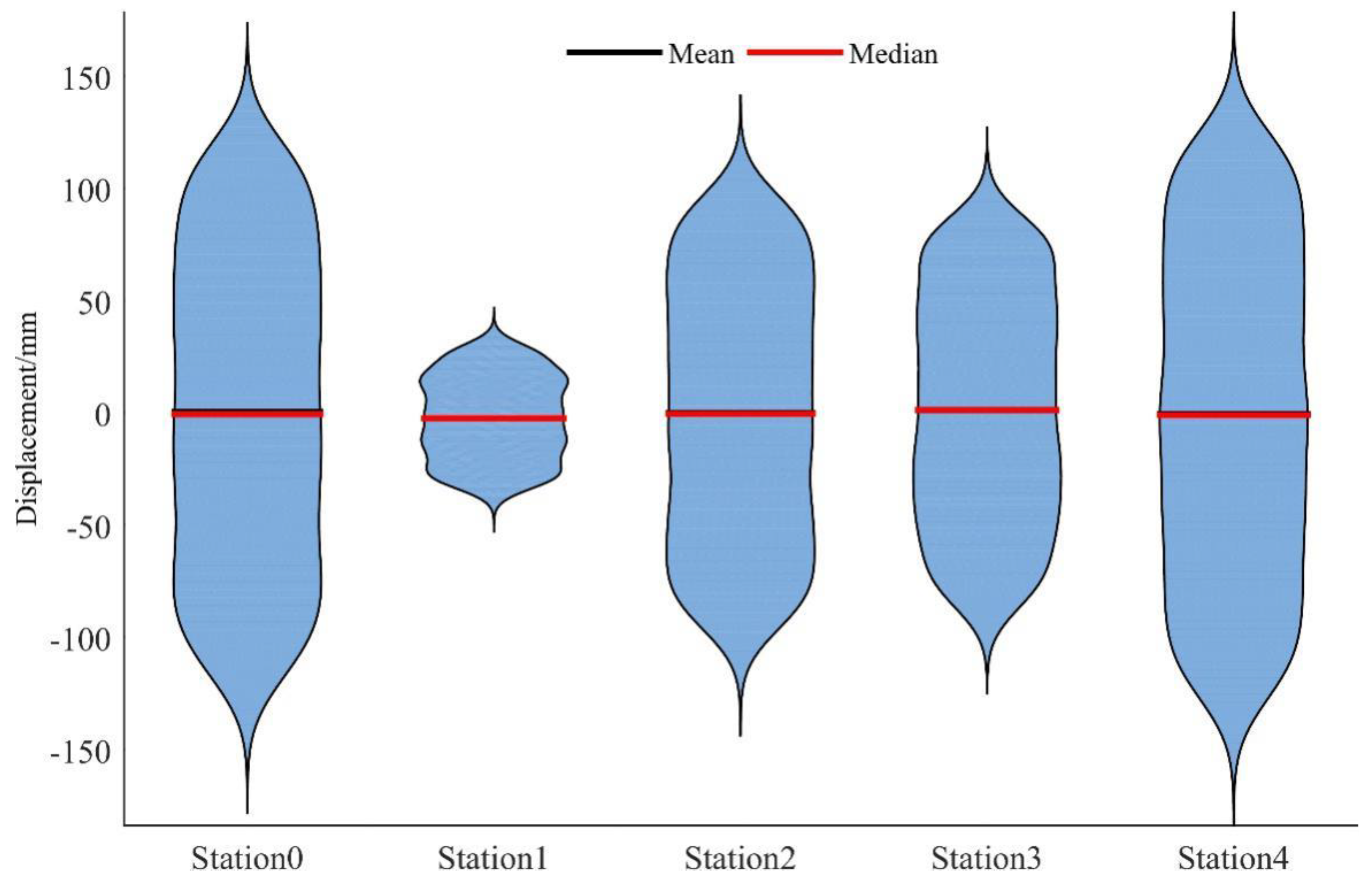 Remotesensing 12 03532 g006 Remotesensing 12 03532 g006