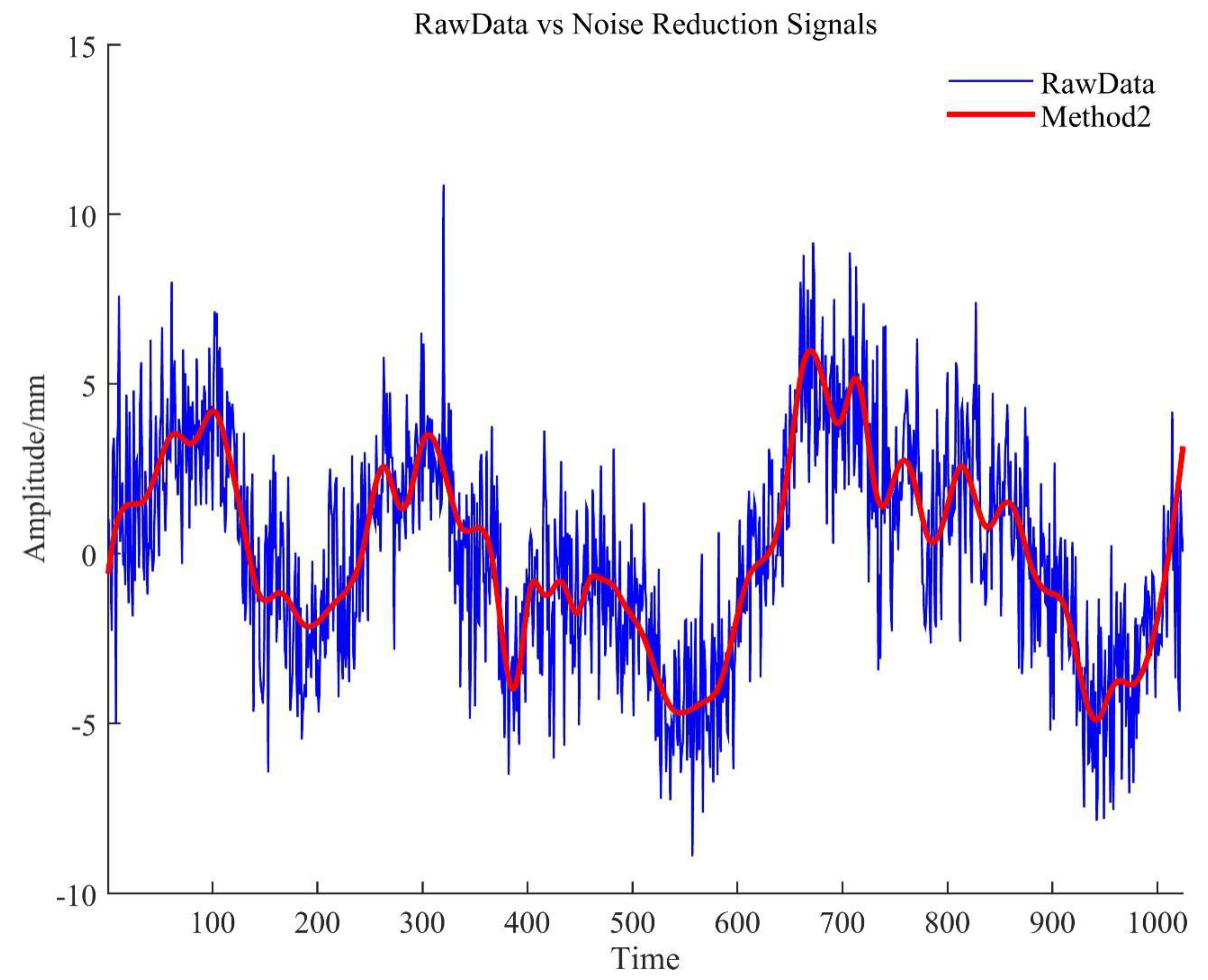 Remotesensing 12 03532 g012 Remotesensing 12 03532 g012