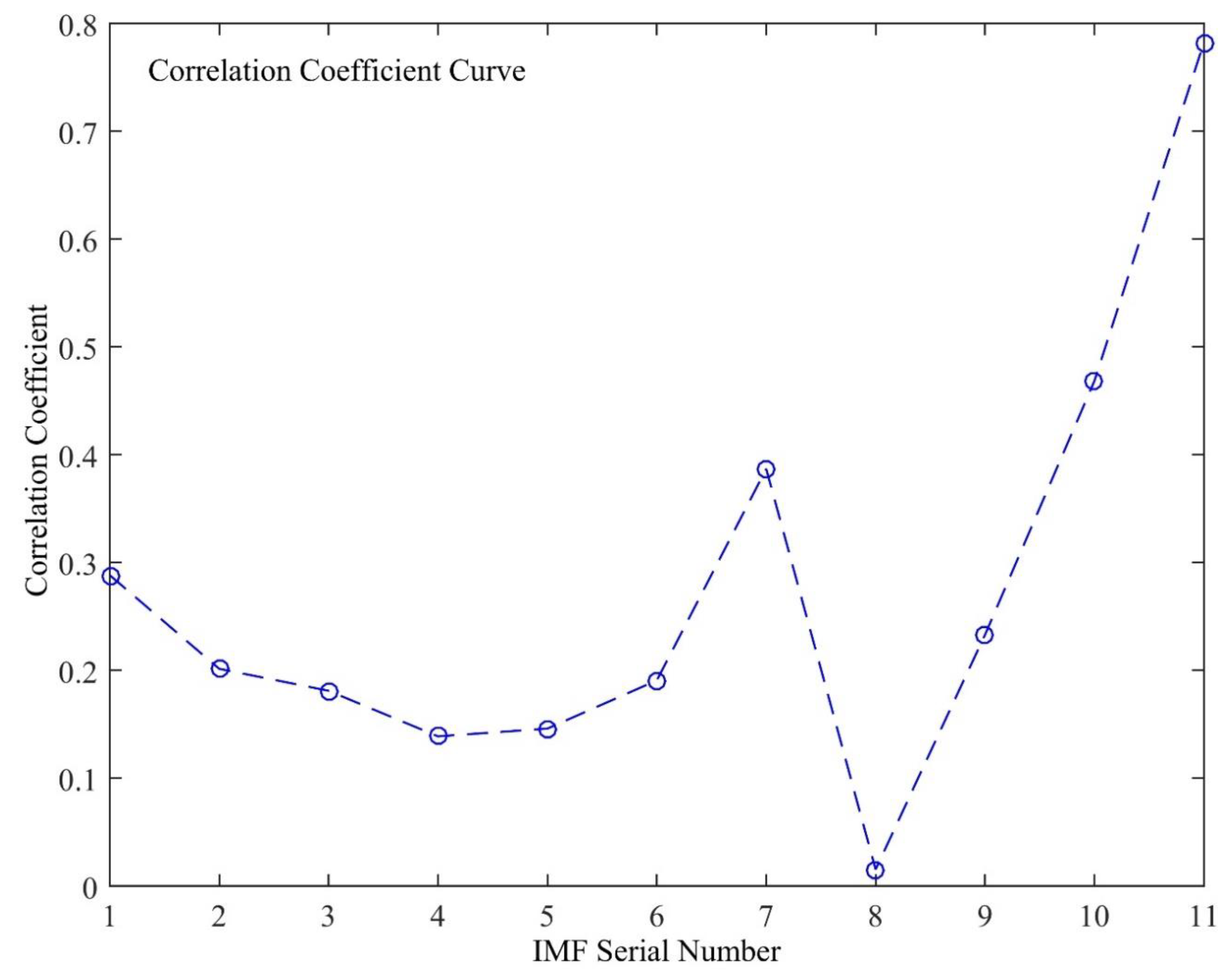 Remotesensing 12 03532 g015 Remotesensing 12 03532 g015
