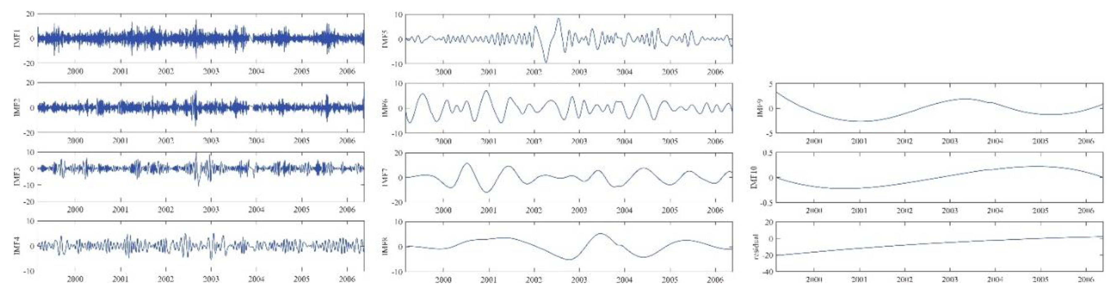 Remotesensing 12 03532 g016 Remotesensing 12 03532 g016