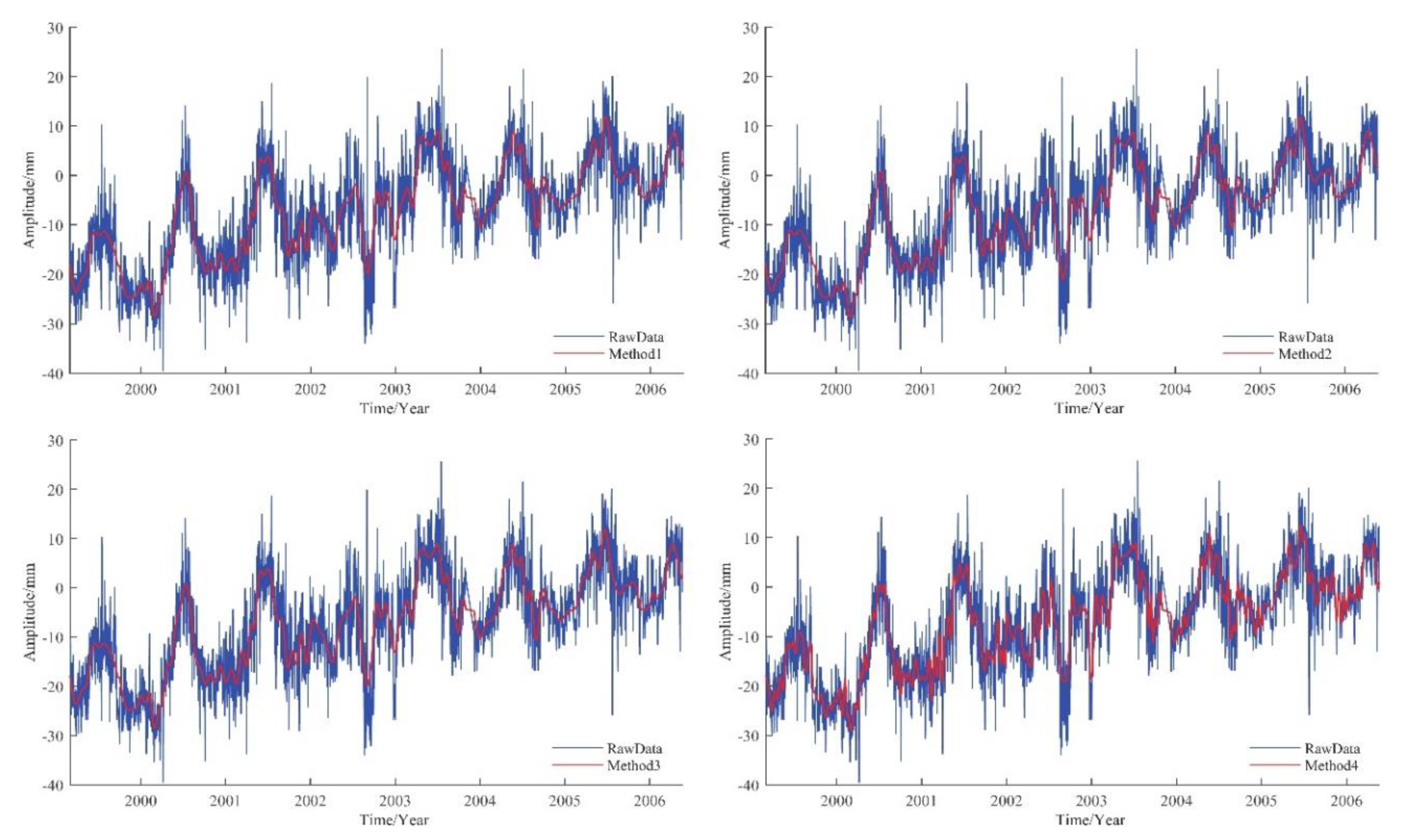 Remotesensing 12 03532 g017 Remotesensing 12 03532 g017