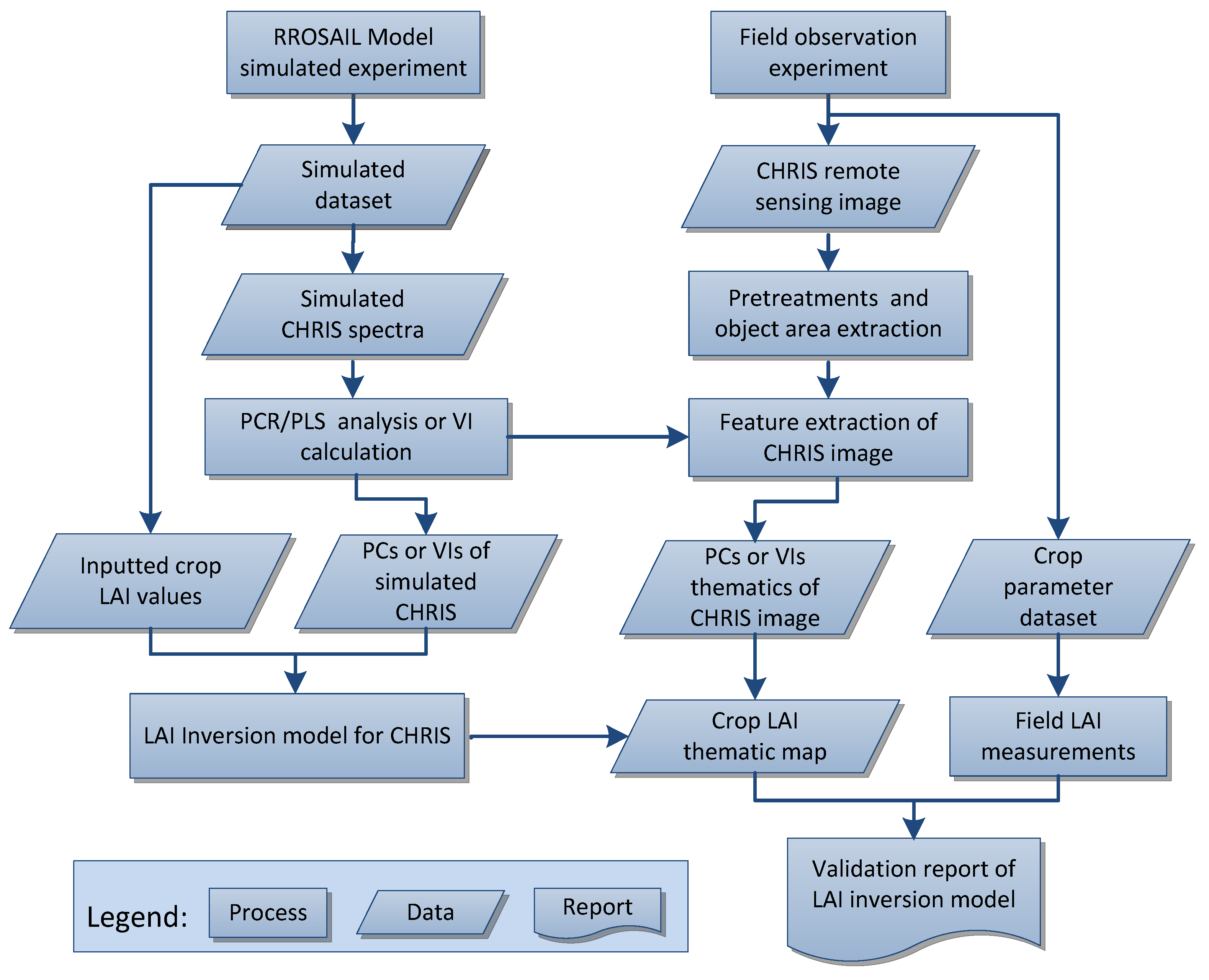 Remotesensing 12 03534 g002 Remotesensing 12 03534 g002
