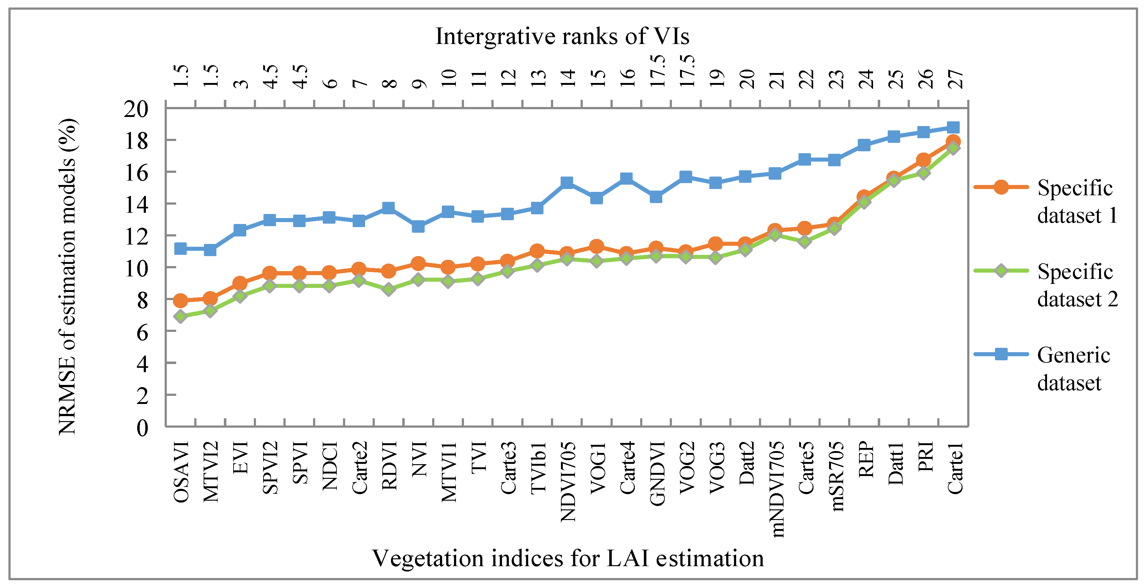 Remotesensing 12 03534 g005 Remotesensing 12 03534 g005
