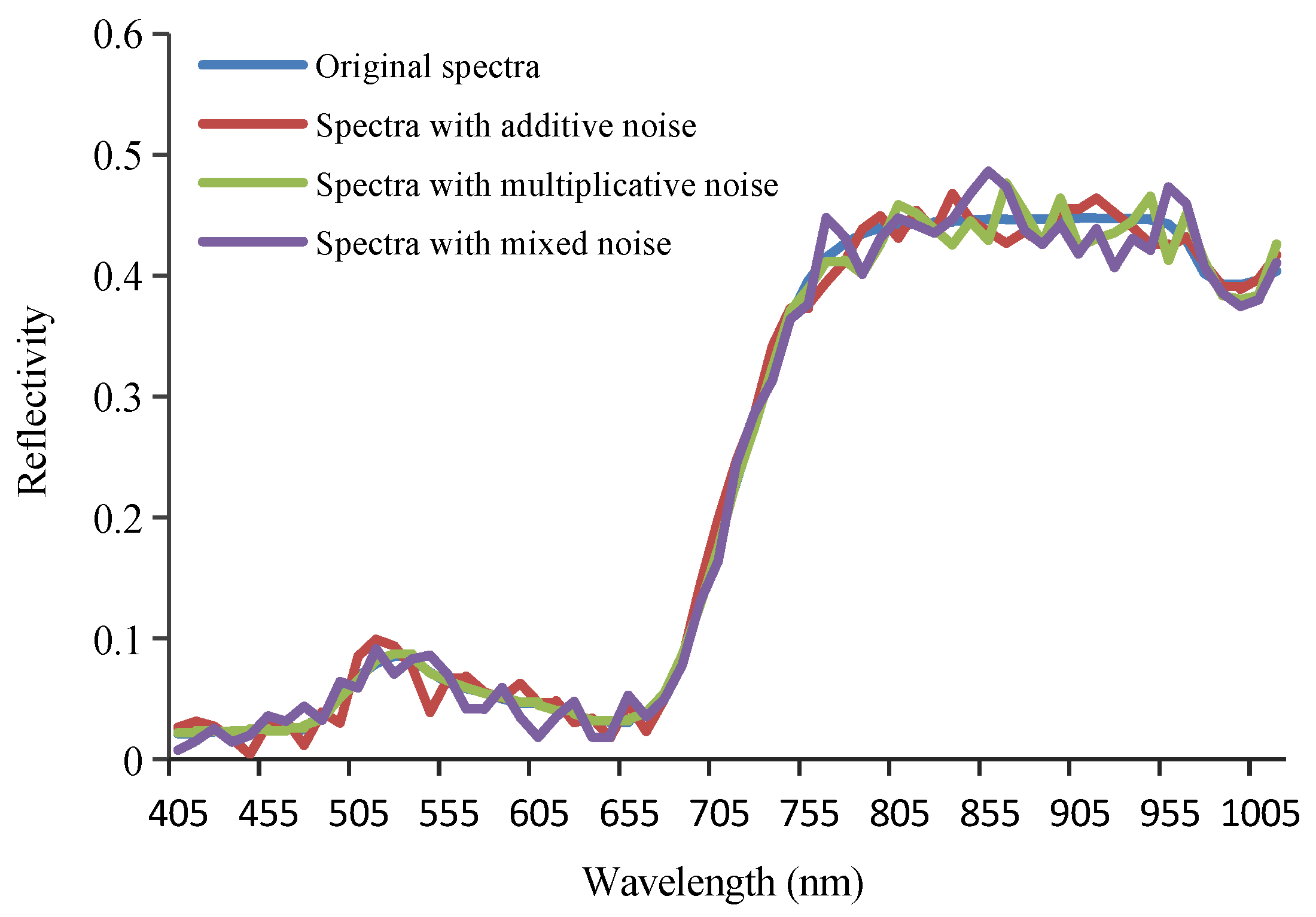 Remotesensing 12 03534 g006 Remotesensing 12 03534 g006