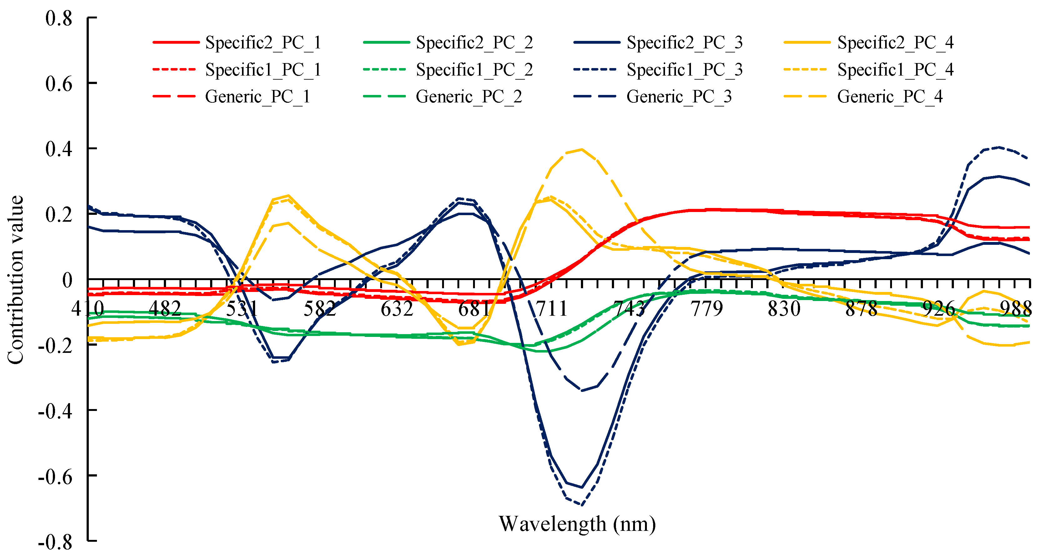 Remotesensing 12 03534 g007 Remotesensing 12 03534 g007