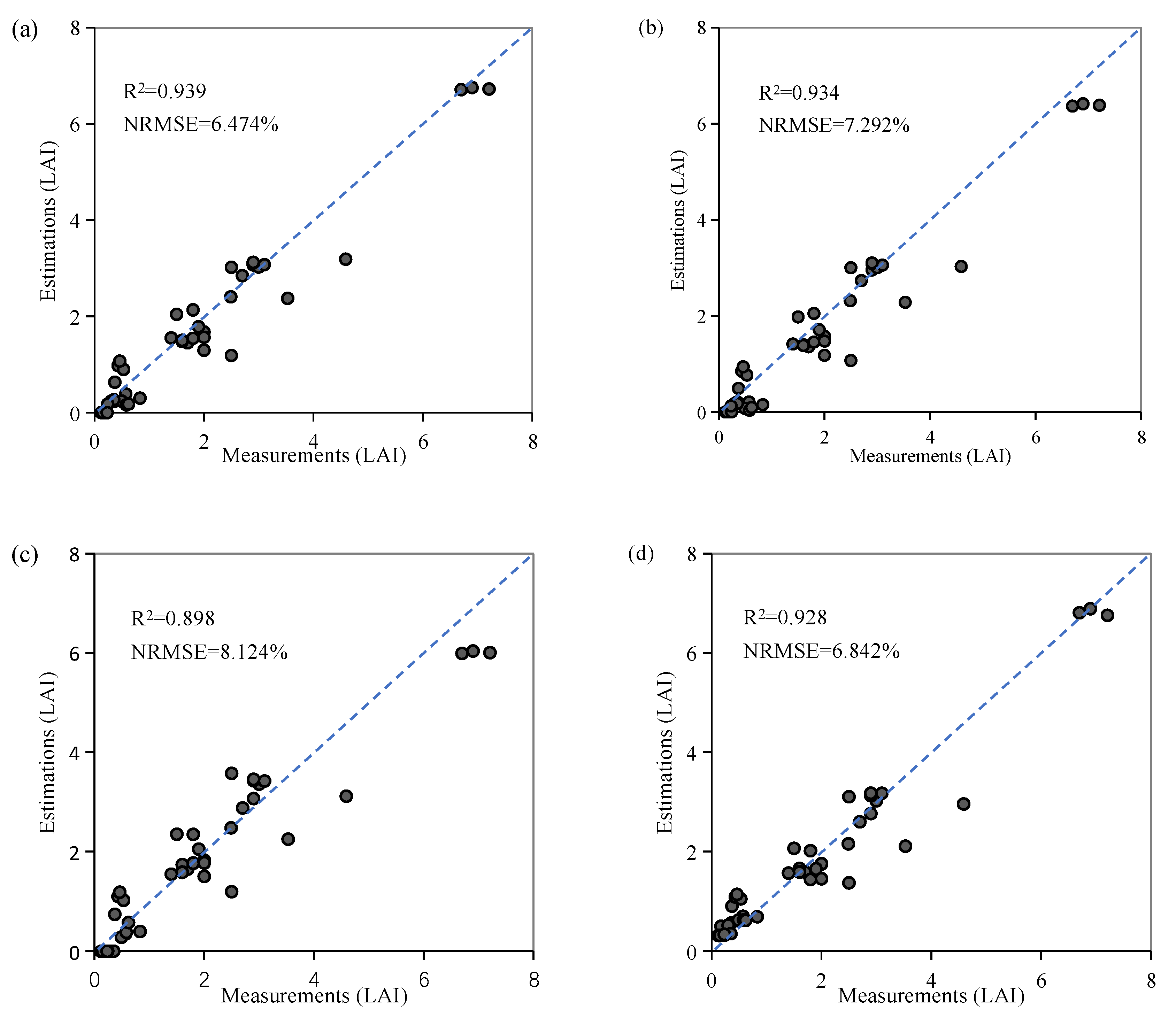 Remotesensing 12 03534 g010 Remotesensing 12 03534 g010