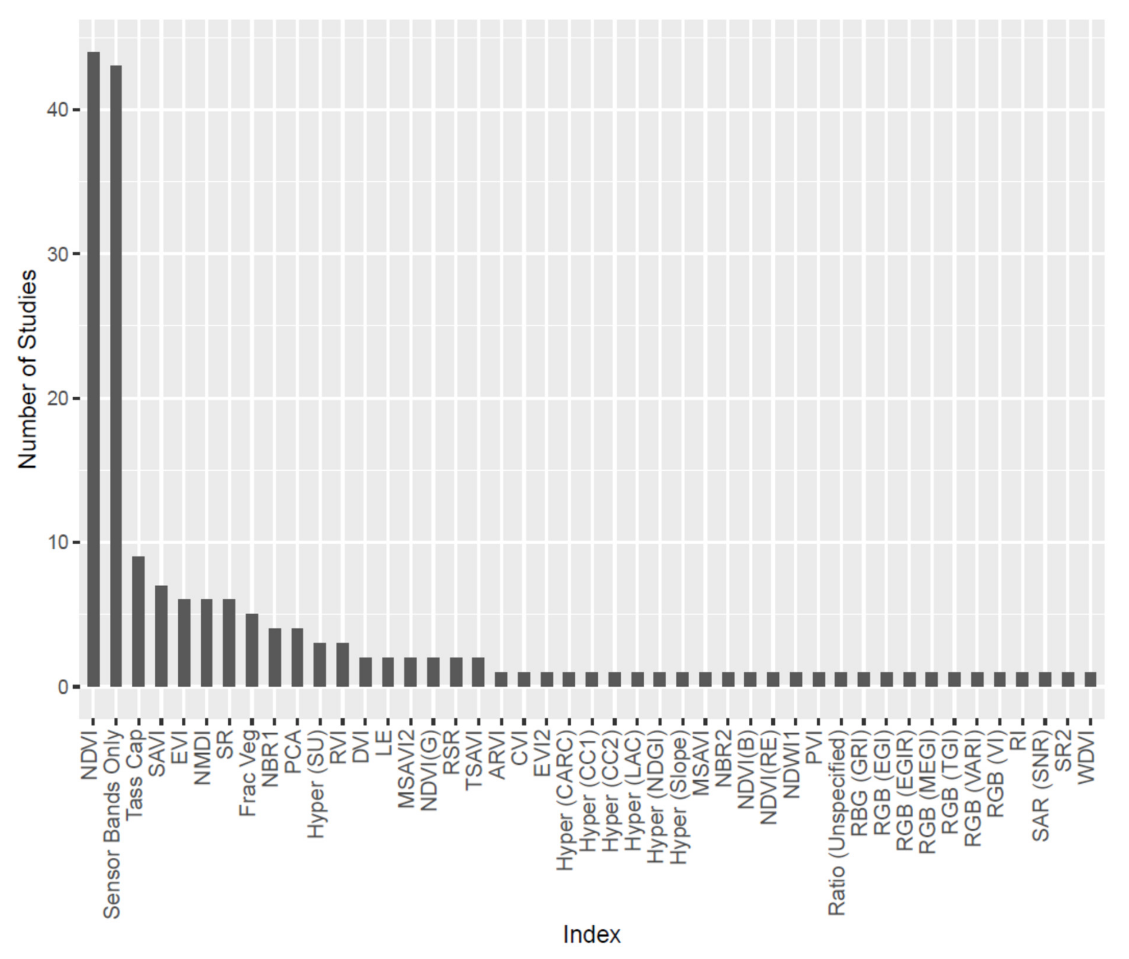 Remotesensing 12 03535 g004 Remotesensing 12 03535 g004
