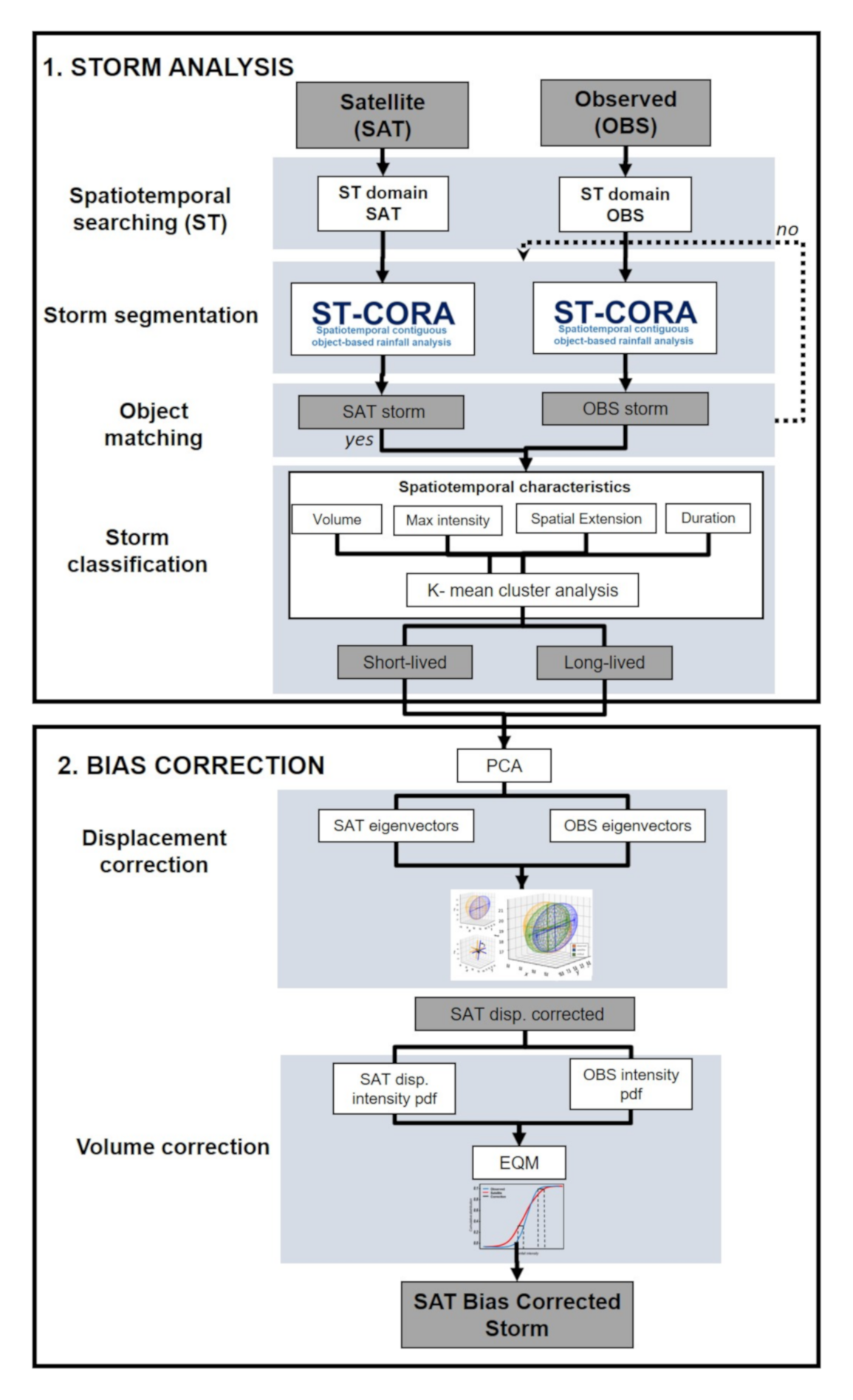 Remotesensing 12 03538 g002 Remotesensing 12 03538 g002