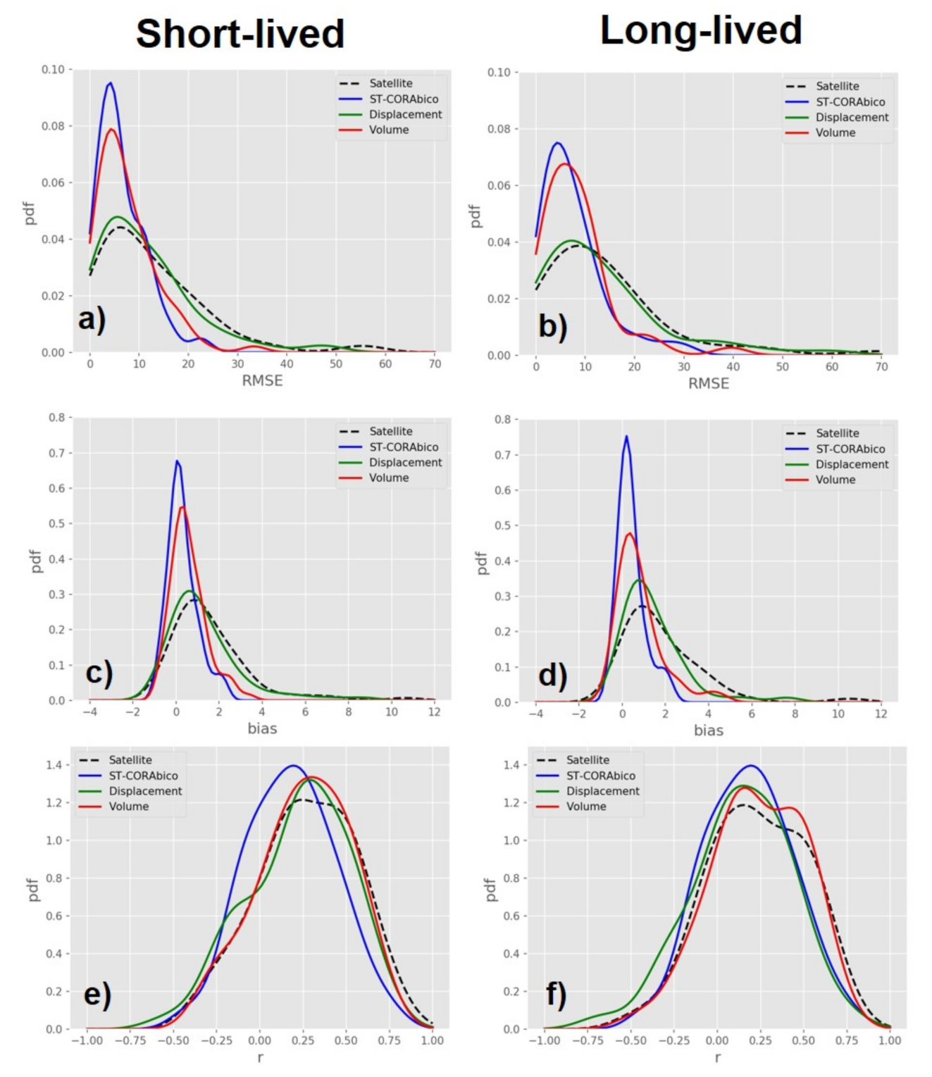 Remotesensing 12 03538 g008 Remotesensing 12 03538 g008