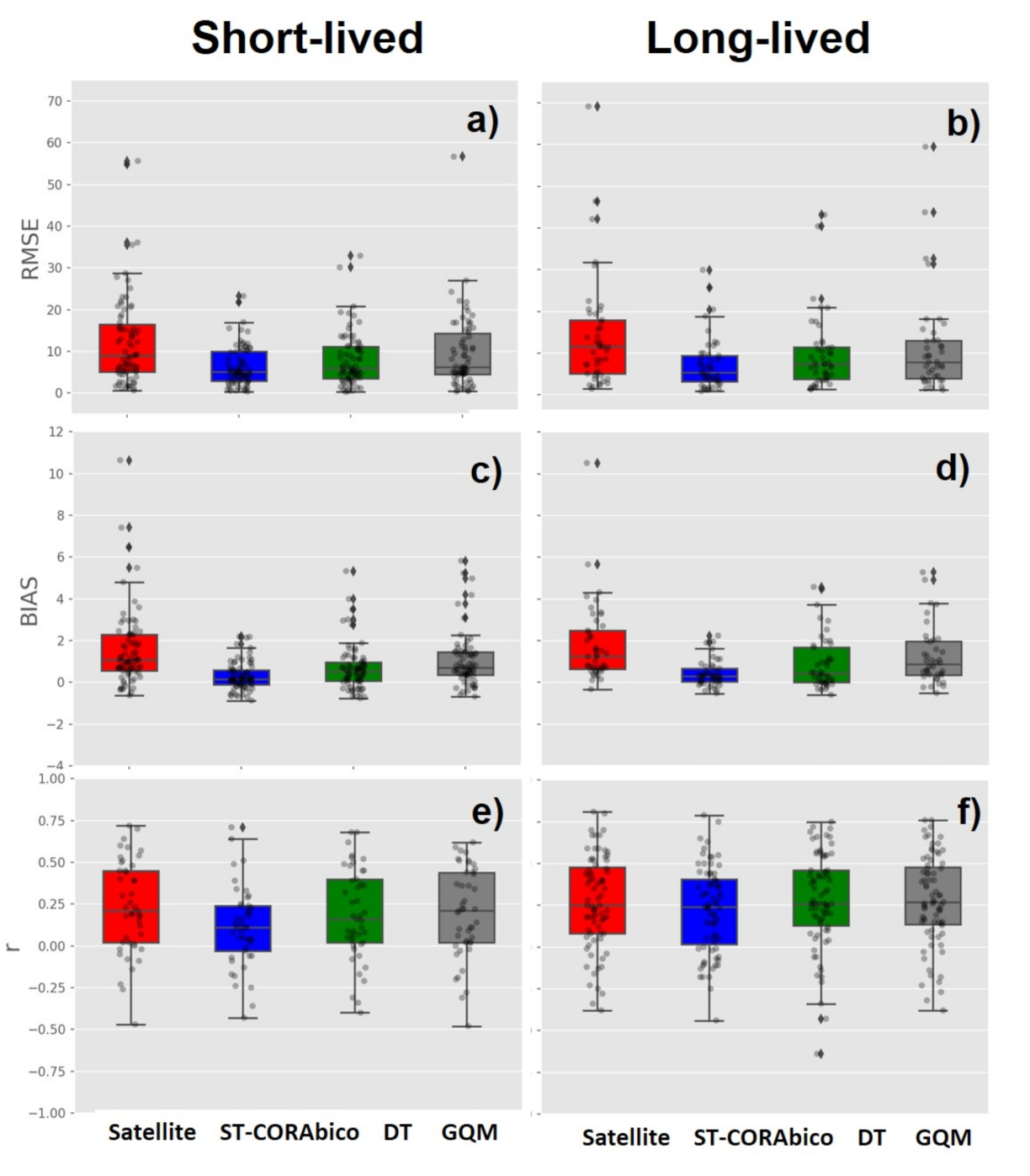 Remotesensing 12 03538 g010 Remotesensing 12 03538 g010